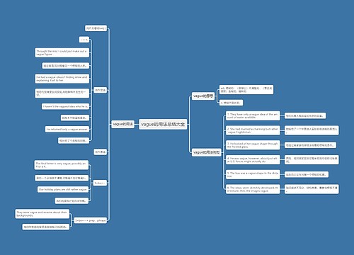 vague的用法总结大全