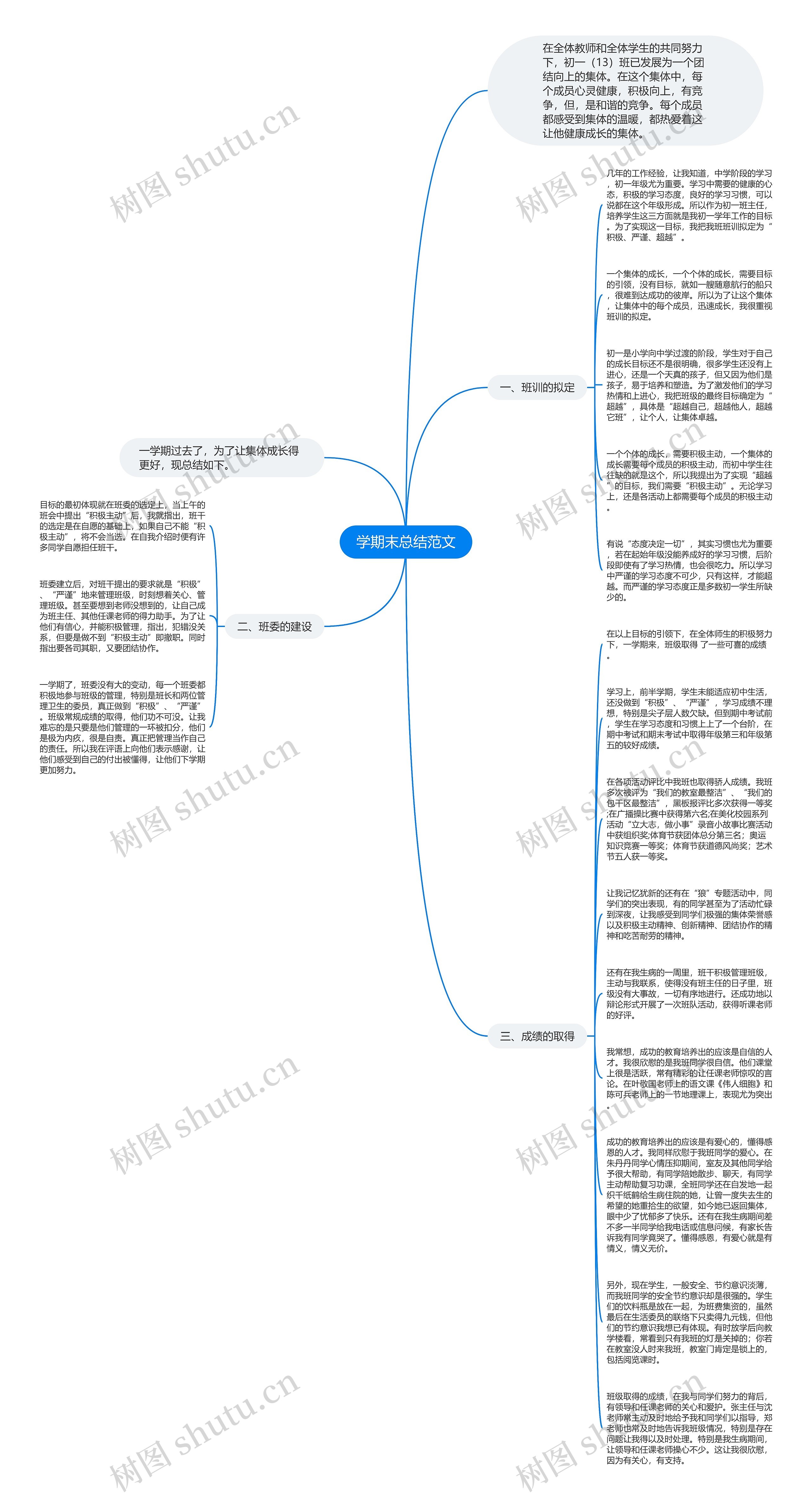 学期末总结范文思维导图