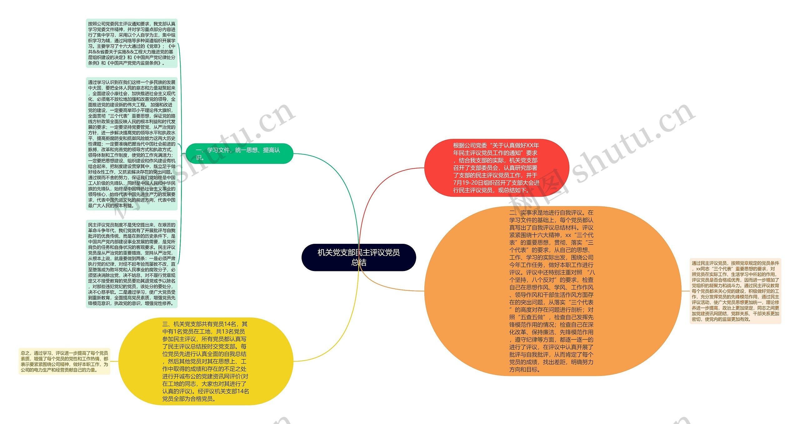 机关党支部民主评议党员总结