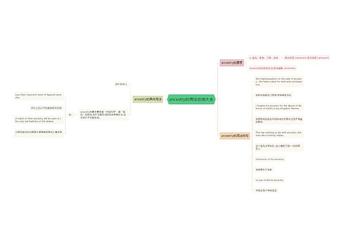 ancestry的用法总结大全