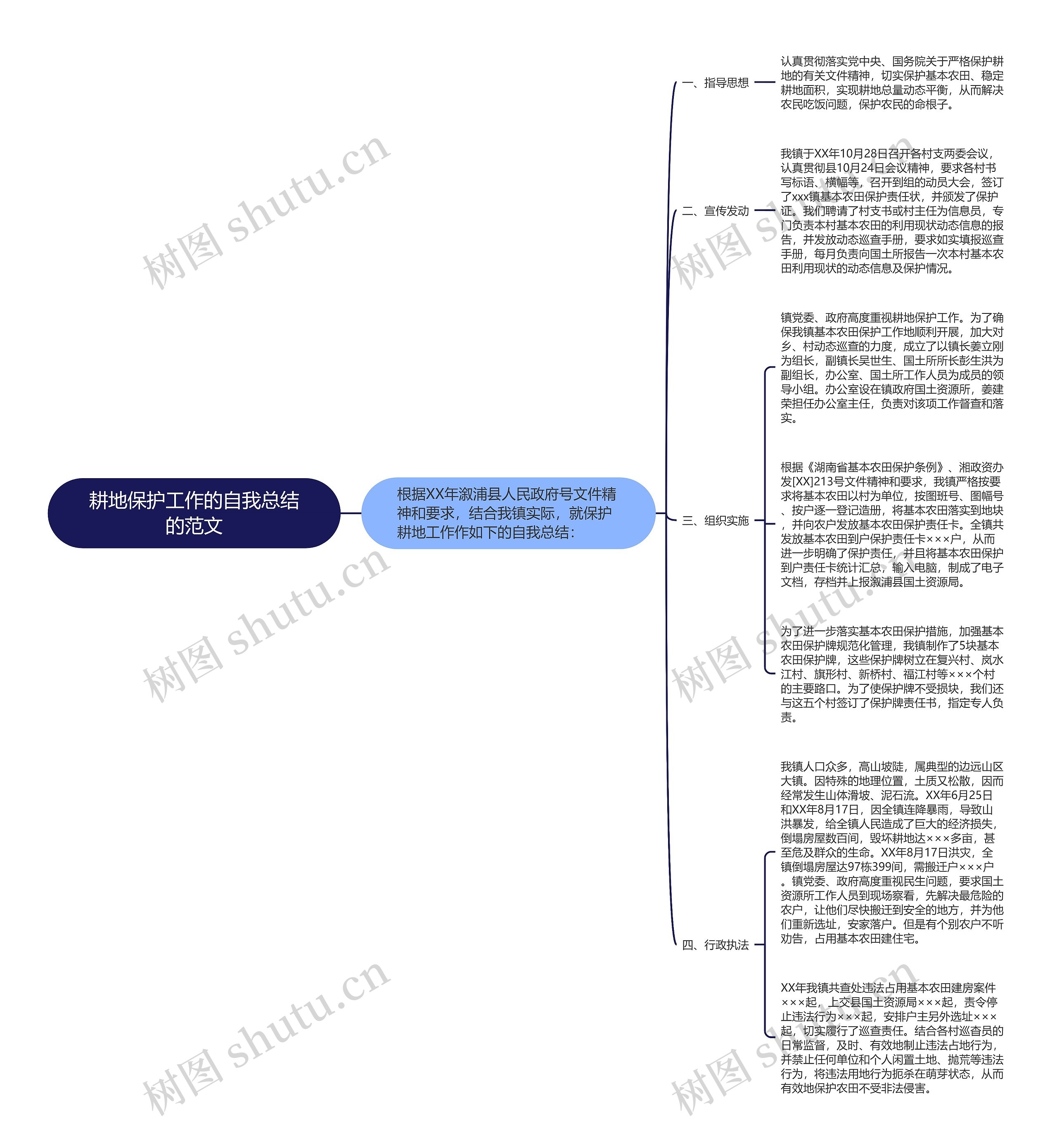 耕地保护工作的自我总结的范文 耕地保护工作的自我总结的范文