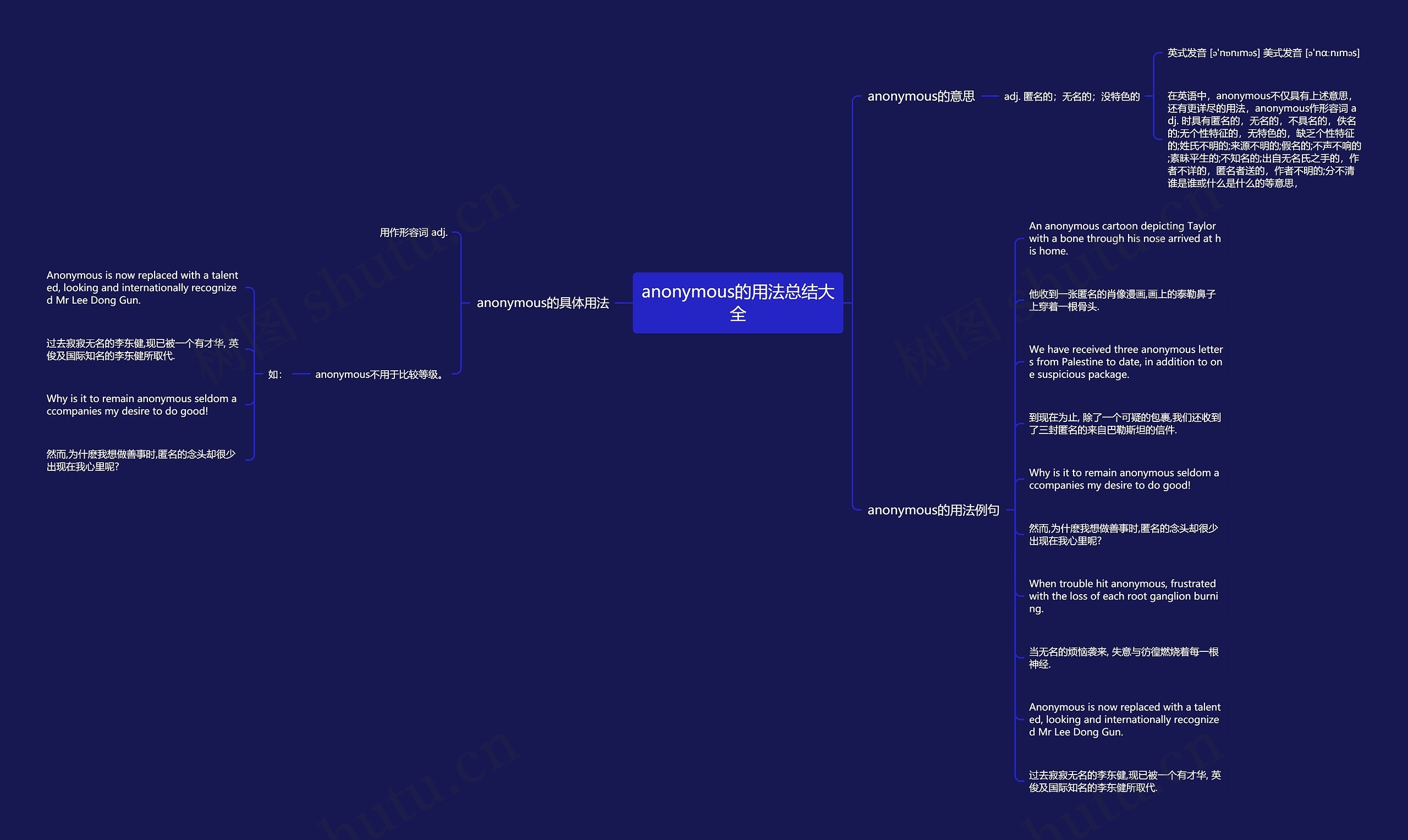 anonymous的用法总结大全思维导图