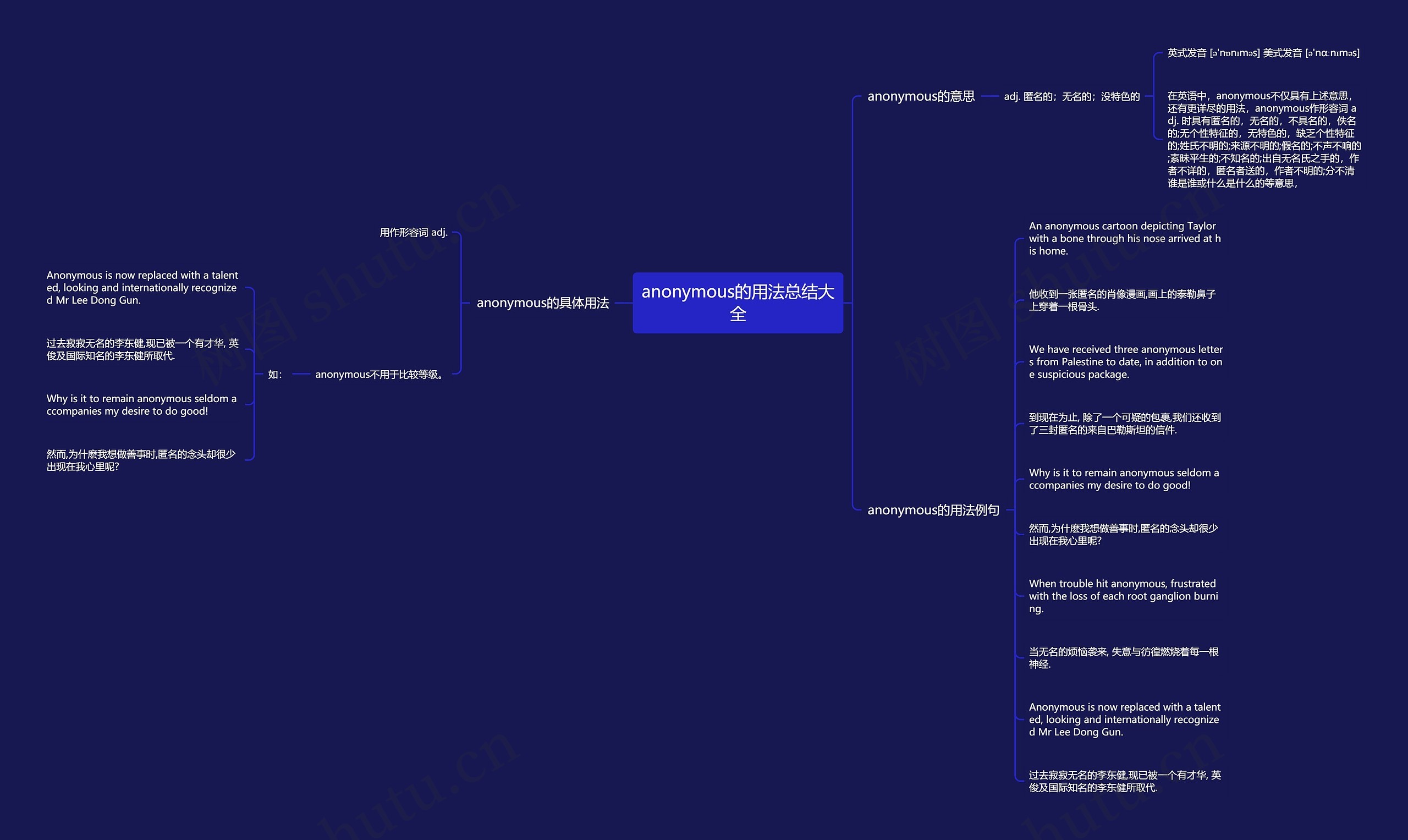 anonymous的用法总结大全思维导图高清图 anonymous的用法总结大全思维导图