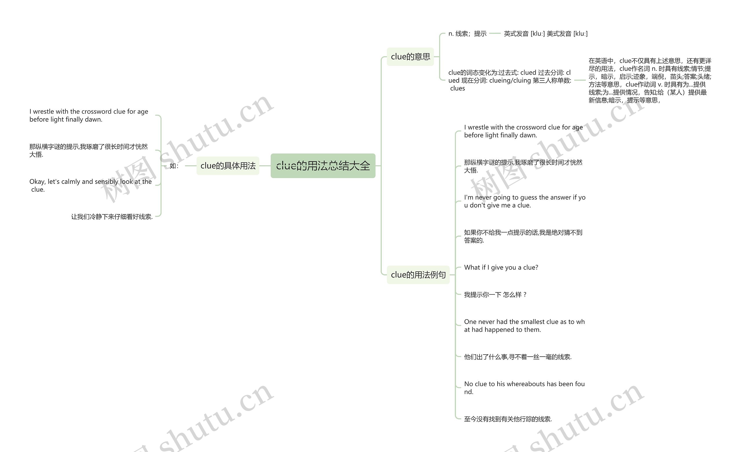 clue的用法总结大全思维导图