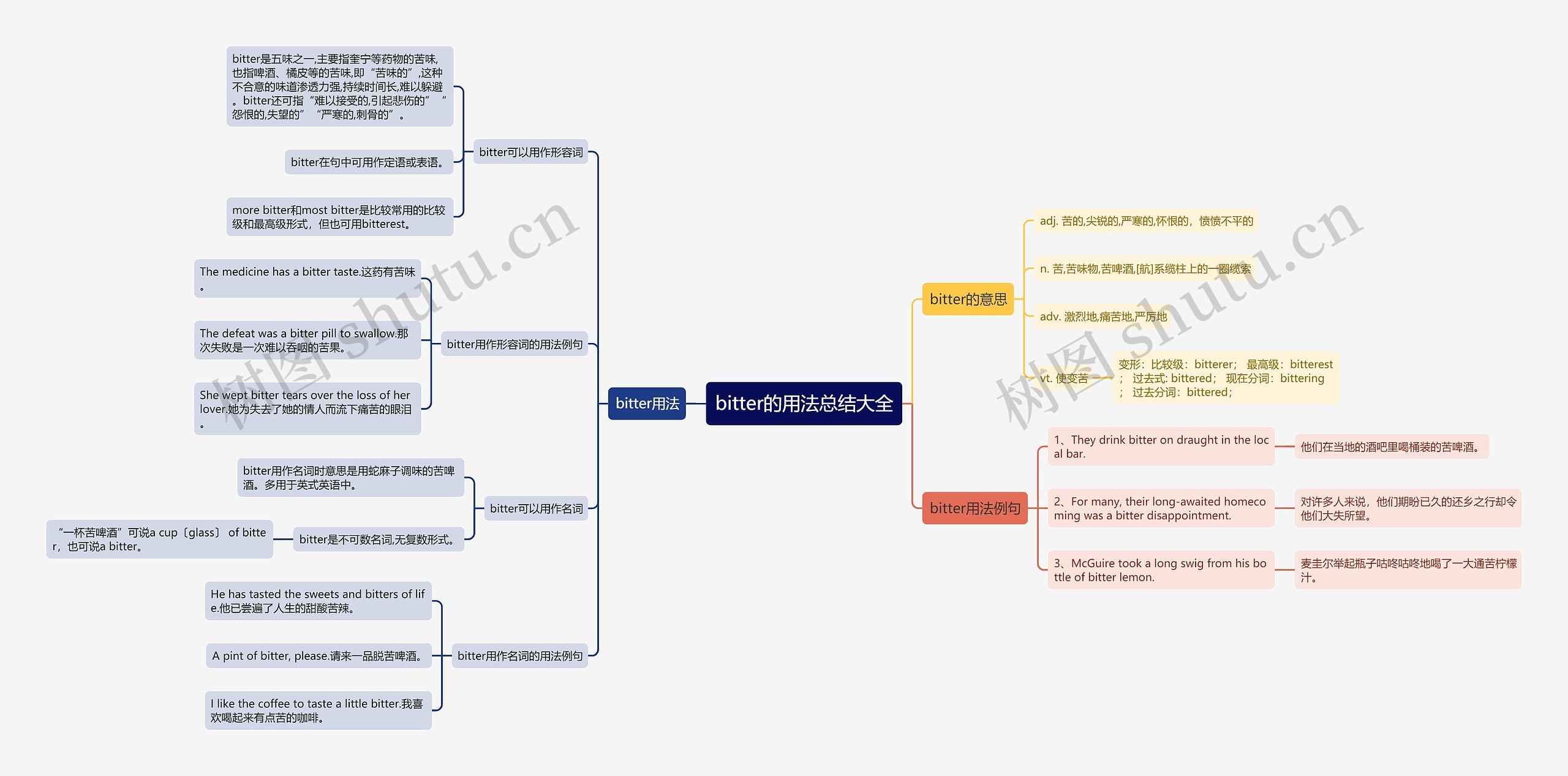 bitter的用法总结大全思维导图