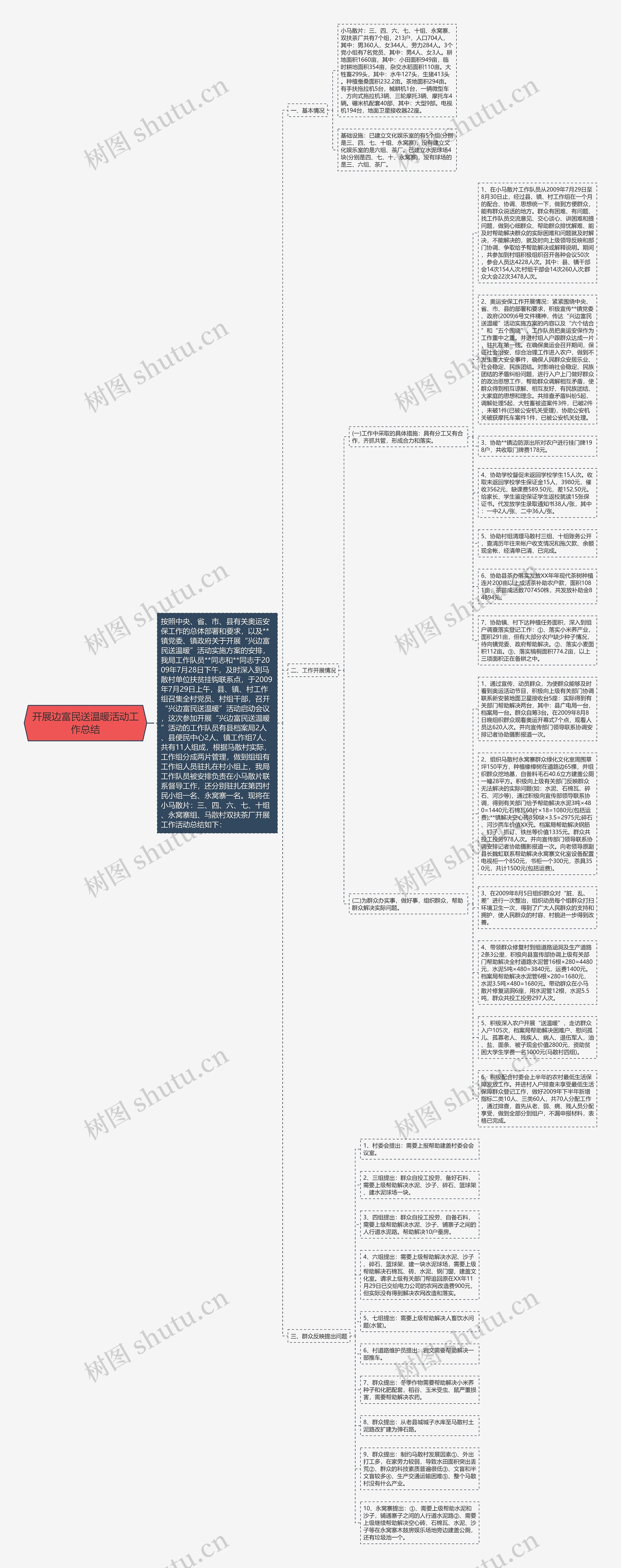 开展边富民送温暖活动工作总结思维导图