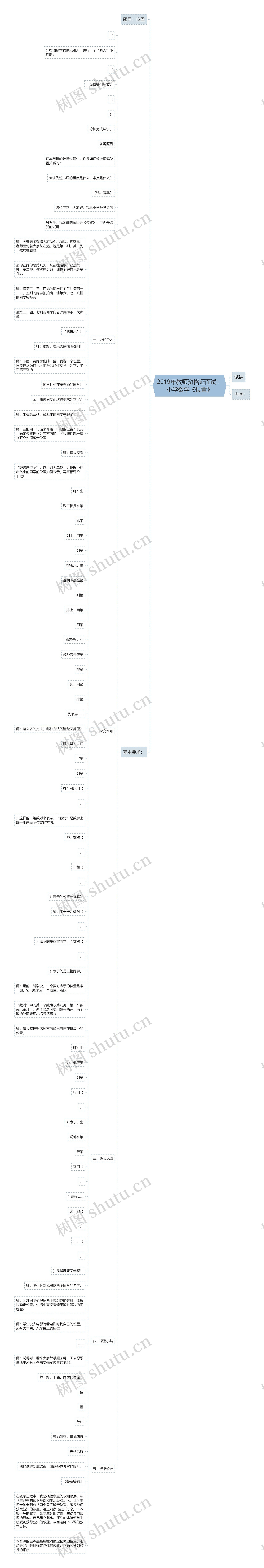 2019年教师资格证面试：小学数学《位置》思维导图