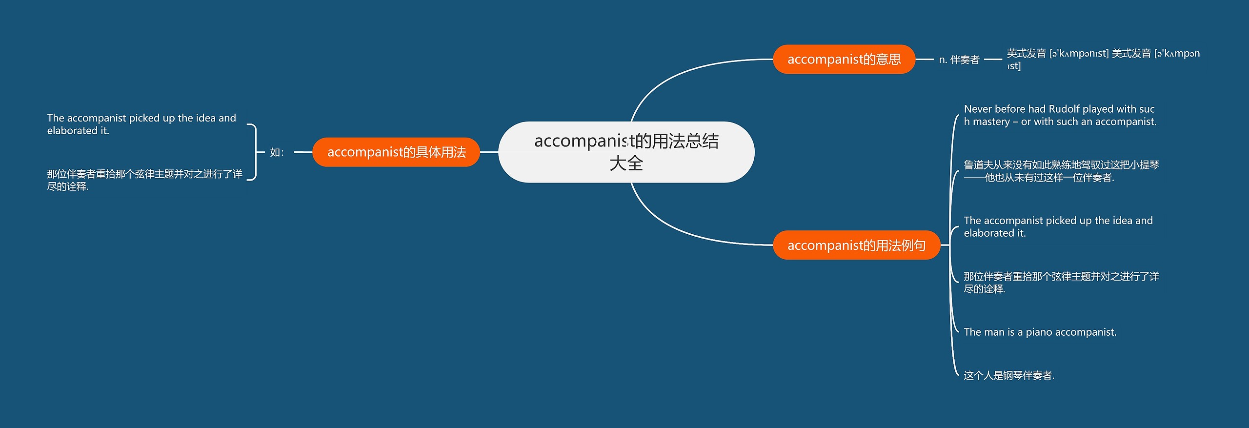 accompanist的用法总结大全