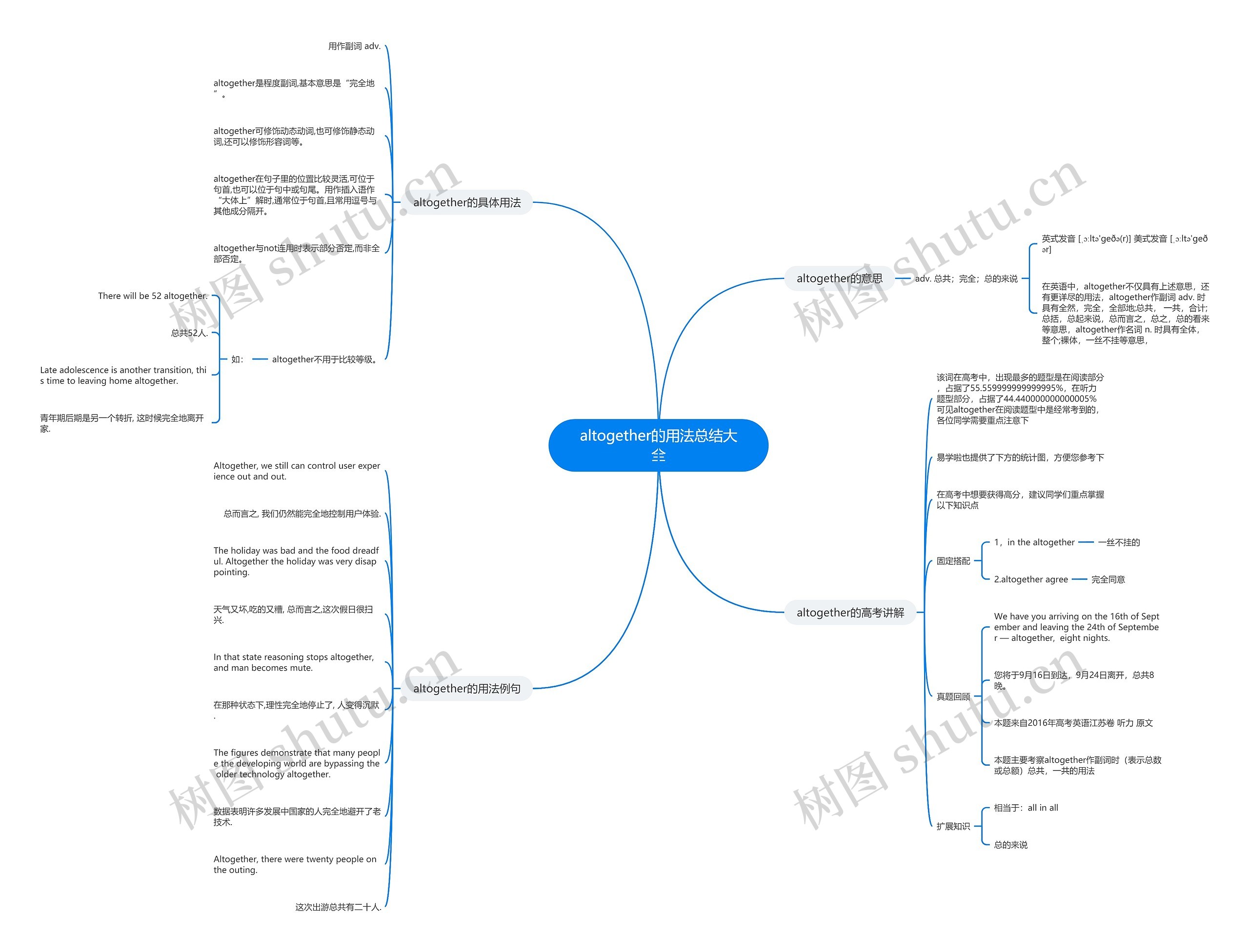altogether的用法总结大全思维导图