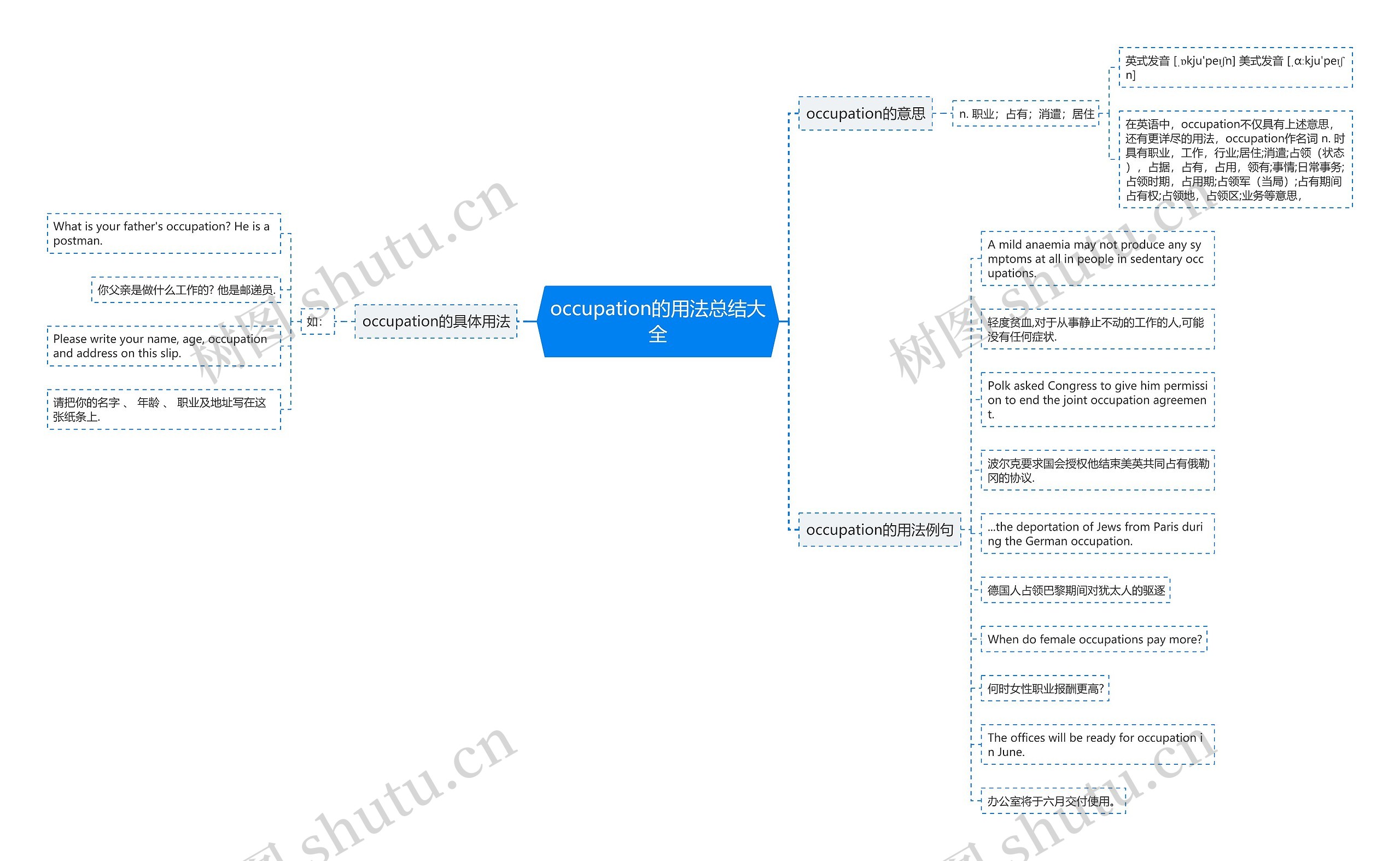 occupation的用法总结大全