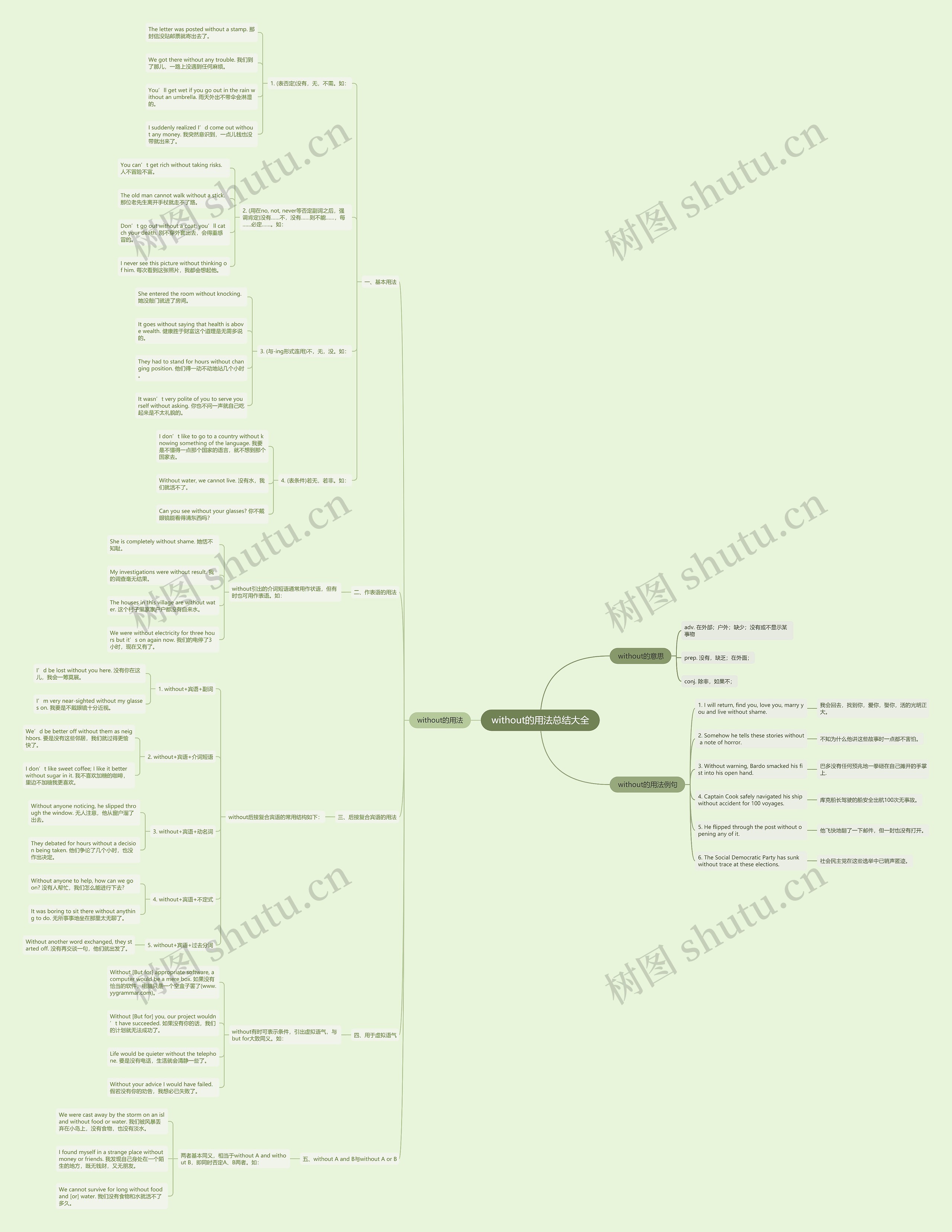 without的用法总结大全思维导图
