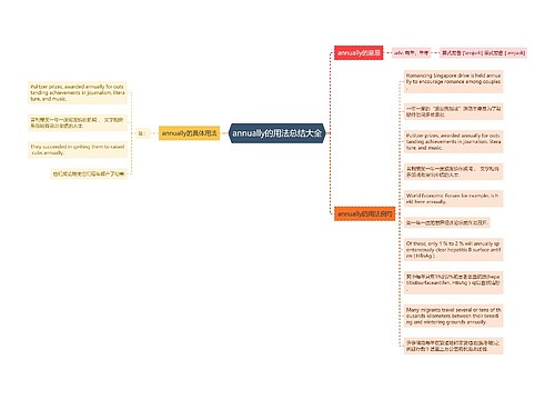 annually的用法总结大全