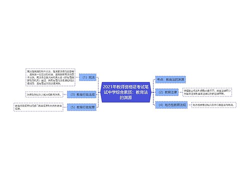 2021年教师资格证考试笔试中学综合素质：教育法的渊源