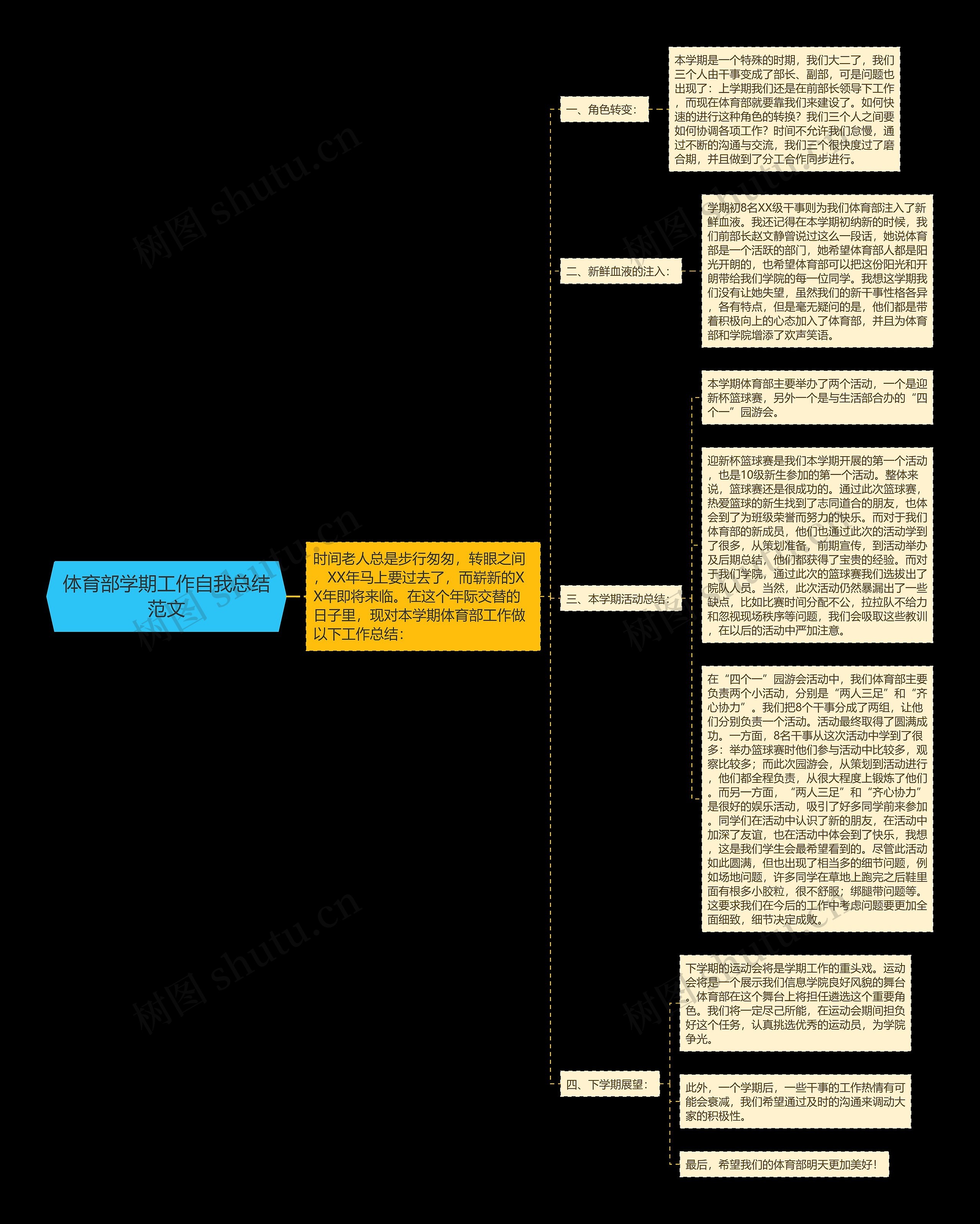 体育部学期工作自我总结范文思维导图