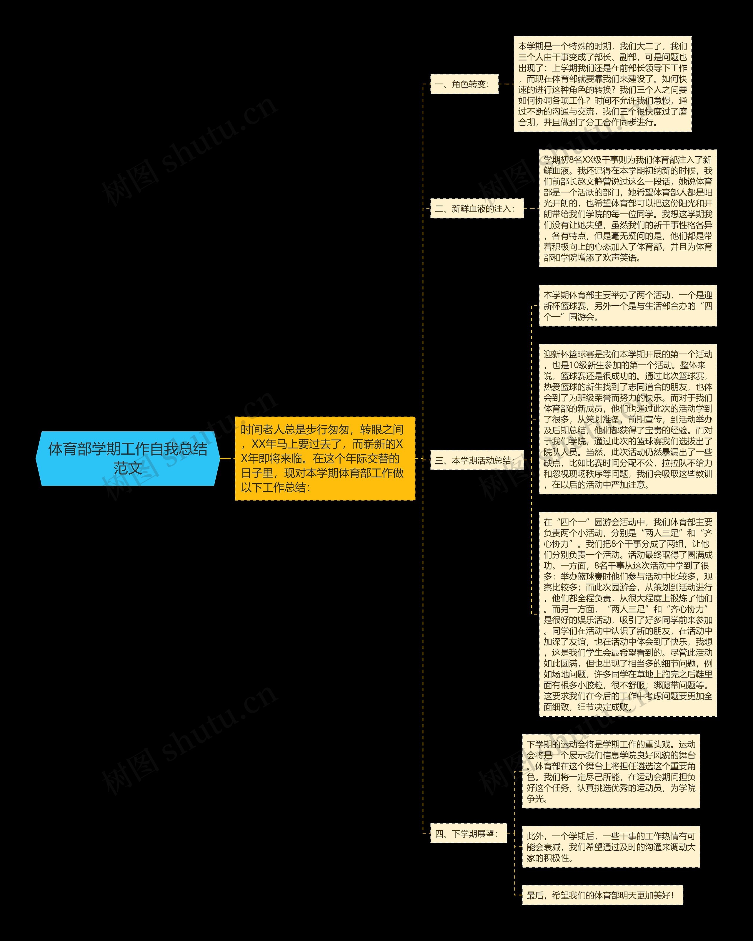 体育部学期工作自我总结范文 体育部学期工作自我总结范文