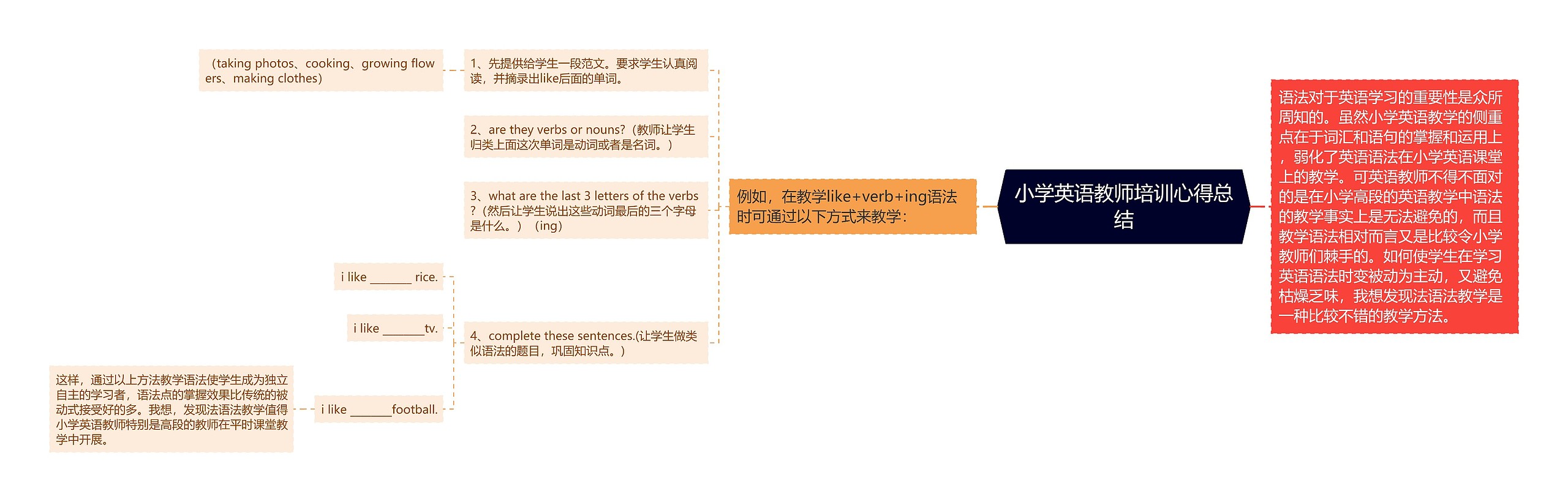 小学英语教师培训心得总结