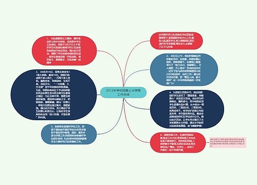 2012年学校团委上半学期工作总结