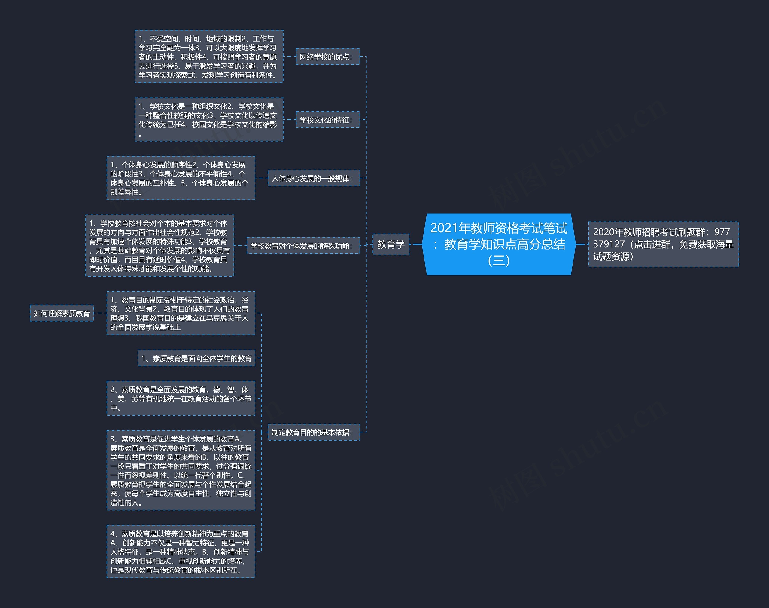 2021年教师资格考试笔试：教育学知识点高分总结（三）思维导图