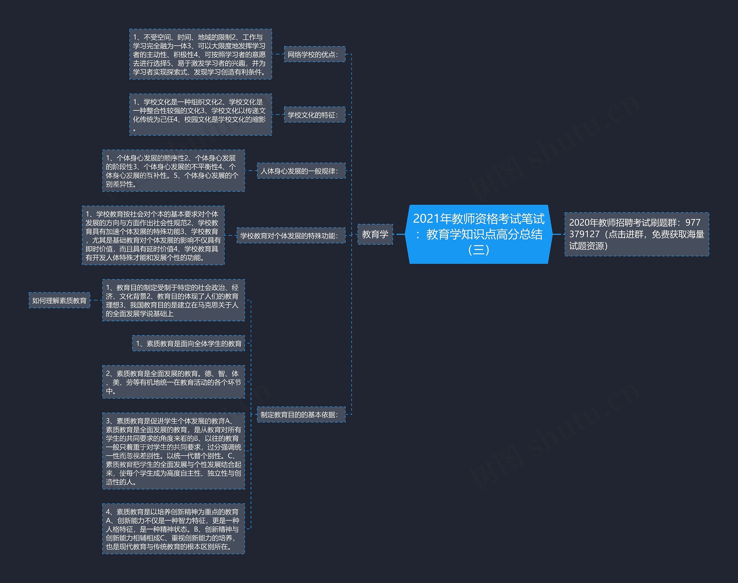 2021年教师资格考试笔试:教育学知识点高分总结(三) 2021年教师资格考试笔试:教育学知识点高分总结(三)