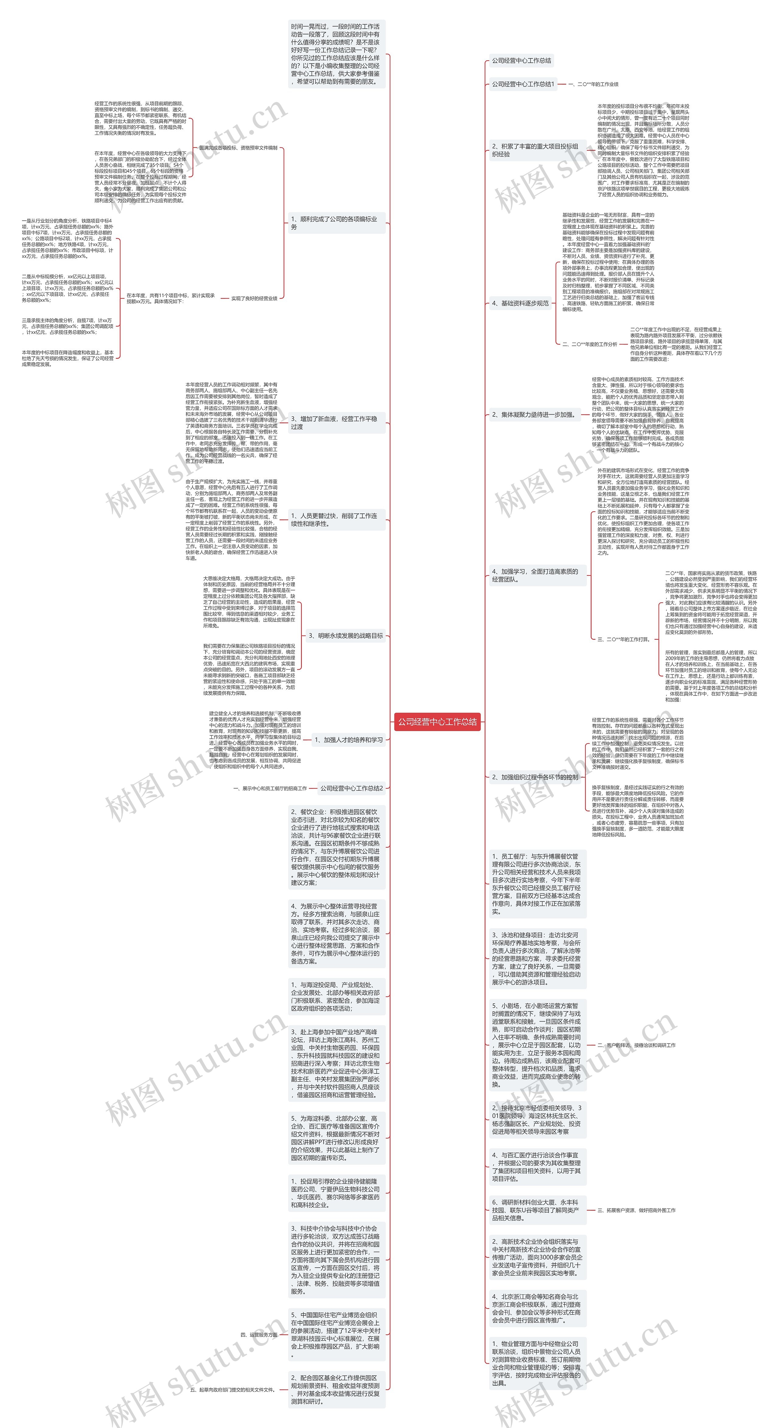 公司经营中心工作总结思维导图