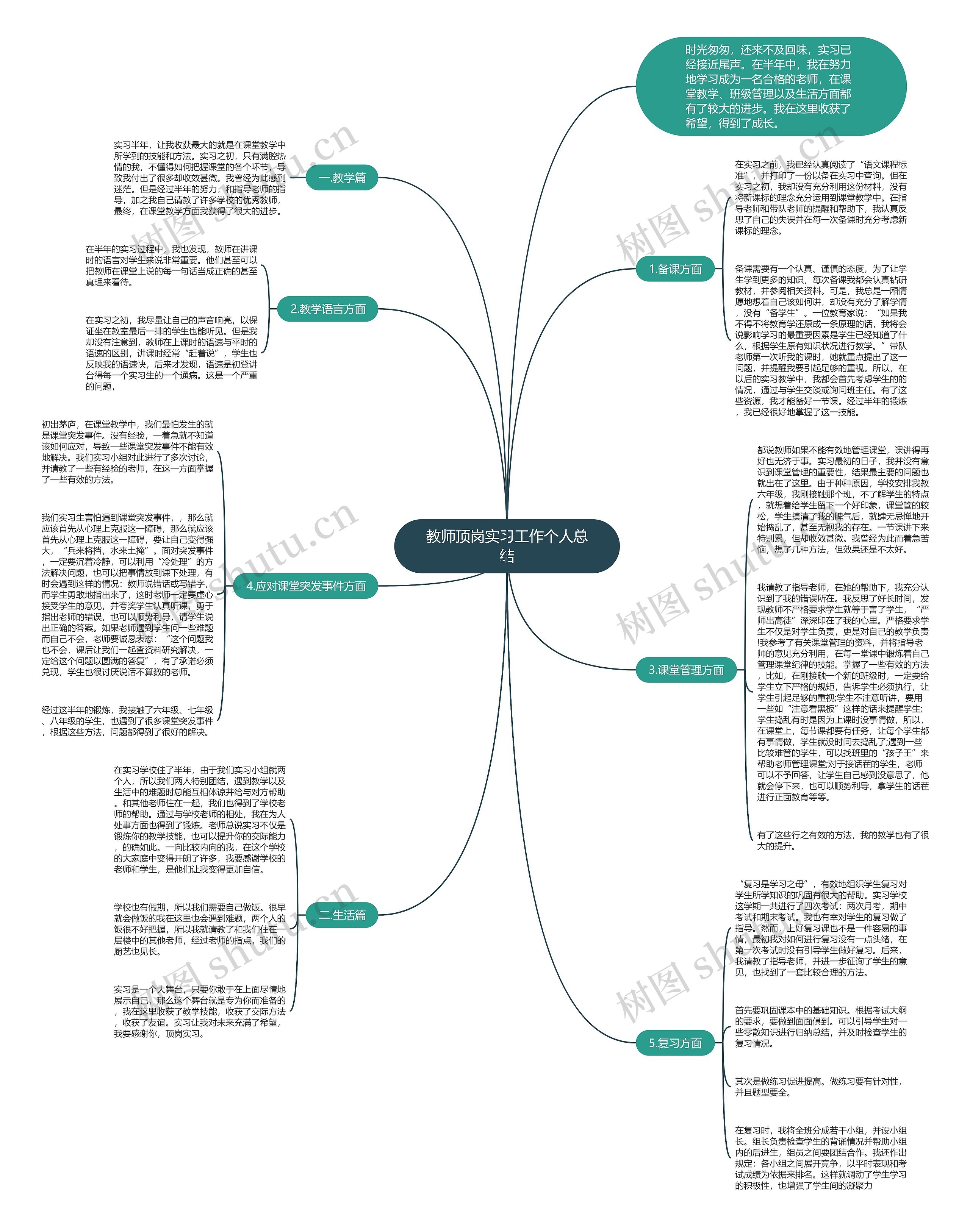 教师顶岗实习工作个人总结 教师顶岗实习工作个人总结