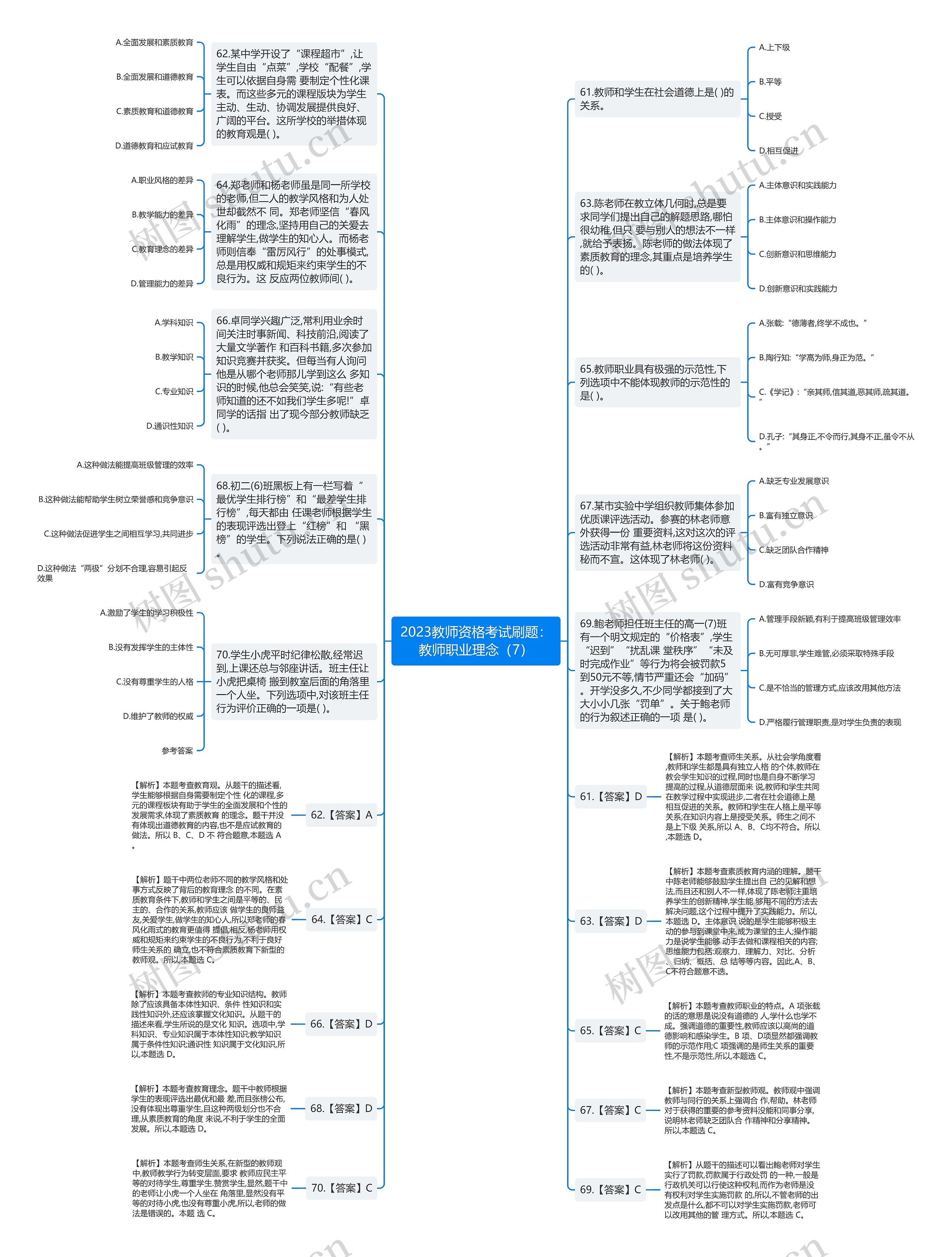 2023教师资格考试刷题：教师职业理念（7）思维导图