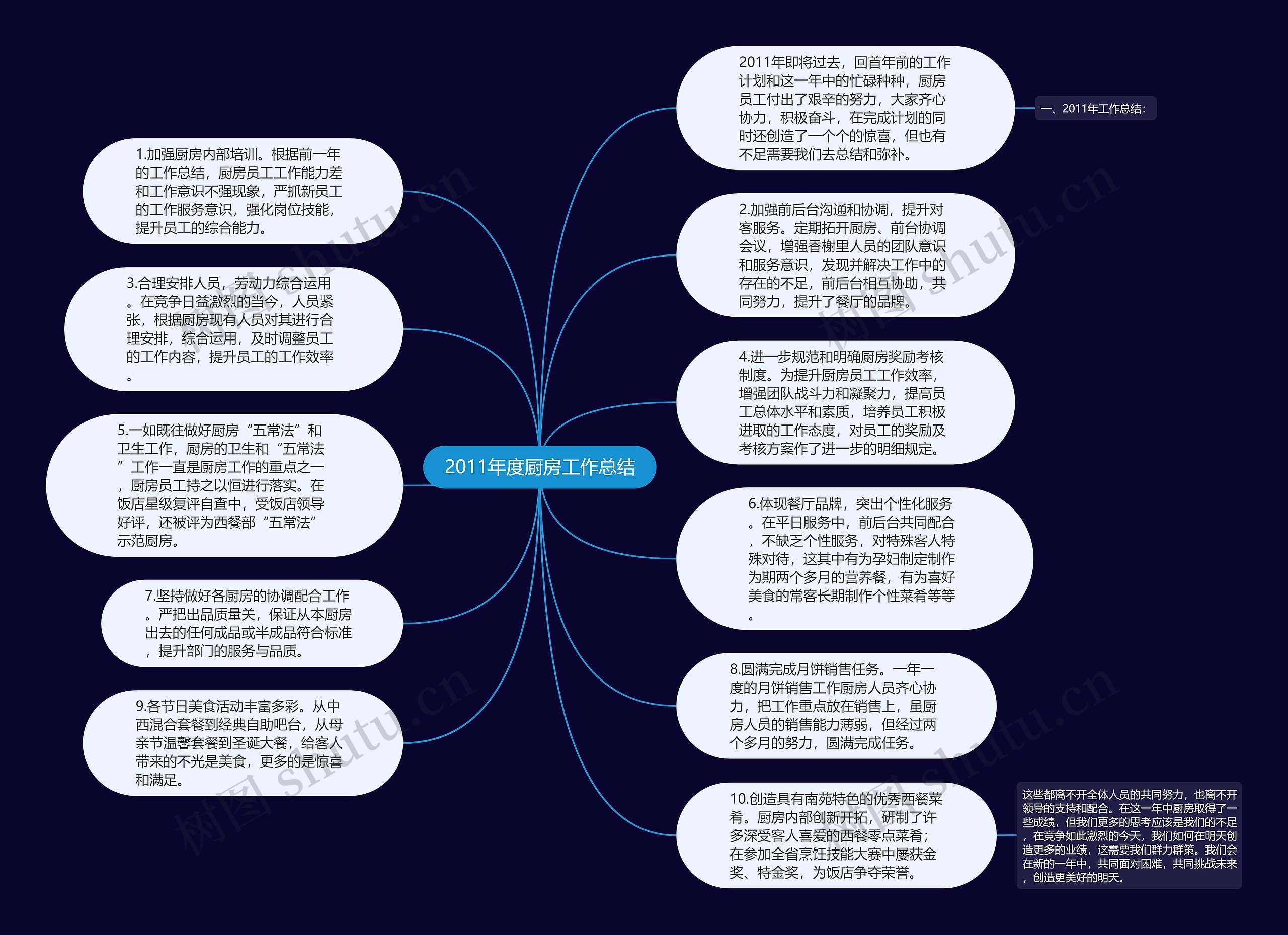 2011年度厨房工作总结