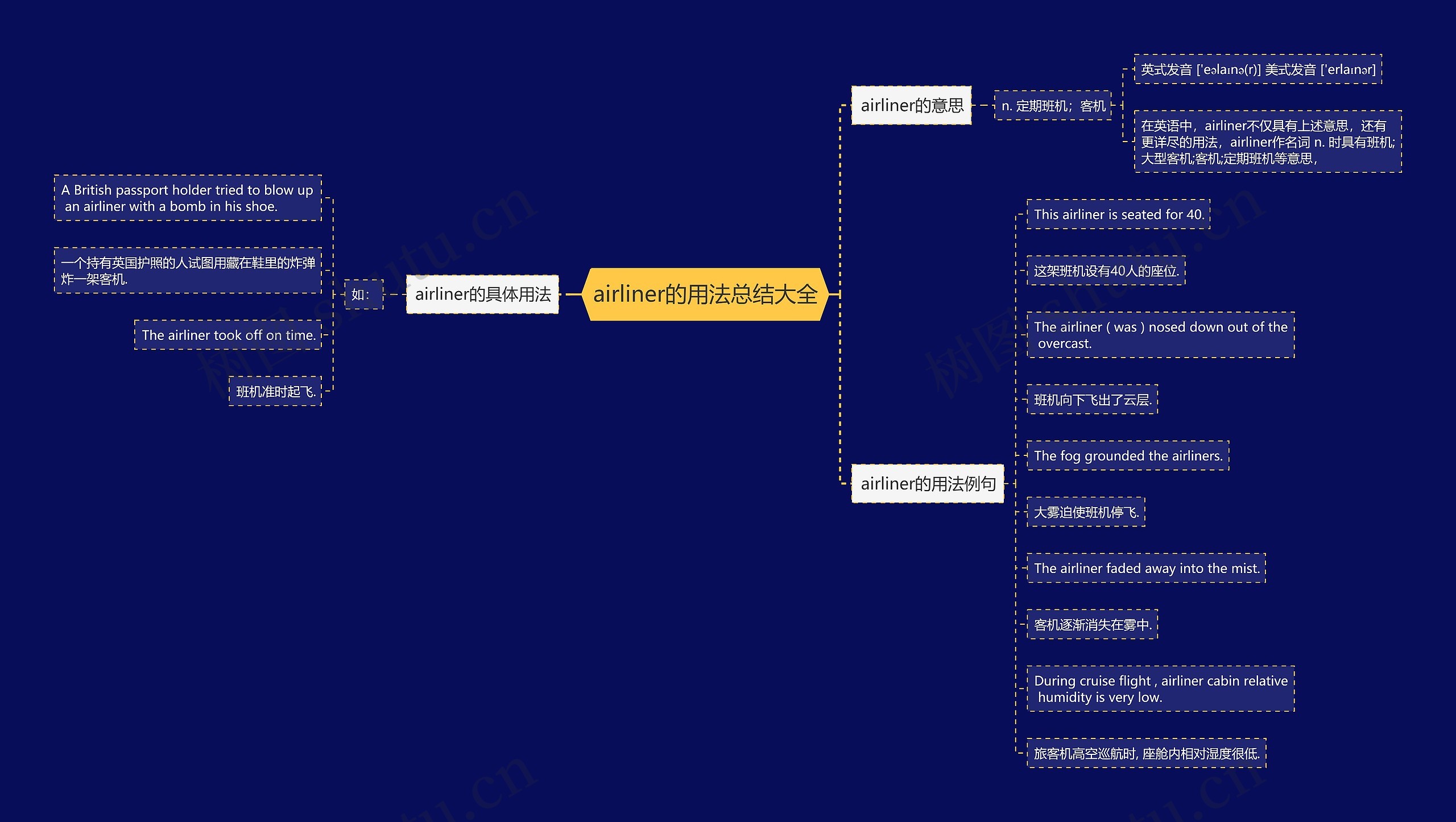 airliner的用法总结大全思维导图