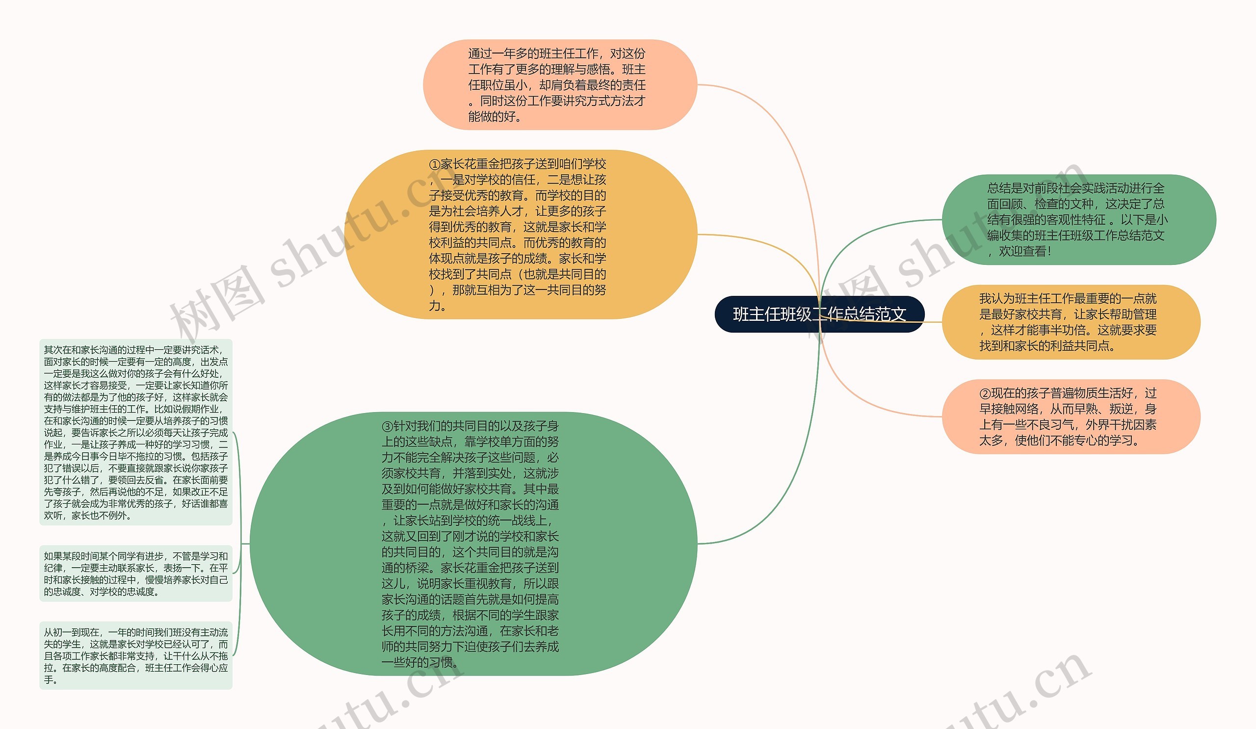 班主任班级工作总结范文思维导图