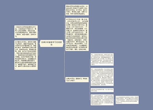 法律诊所案卷学习总结报告