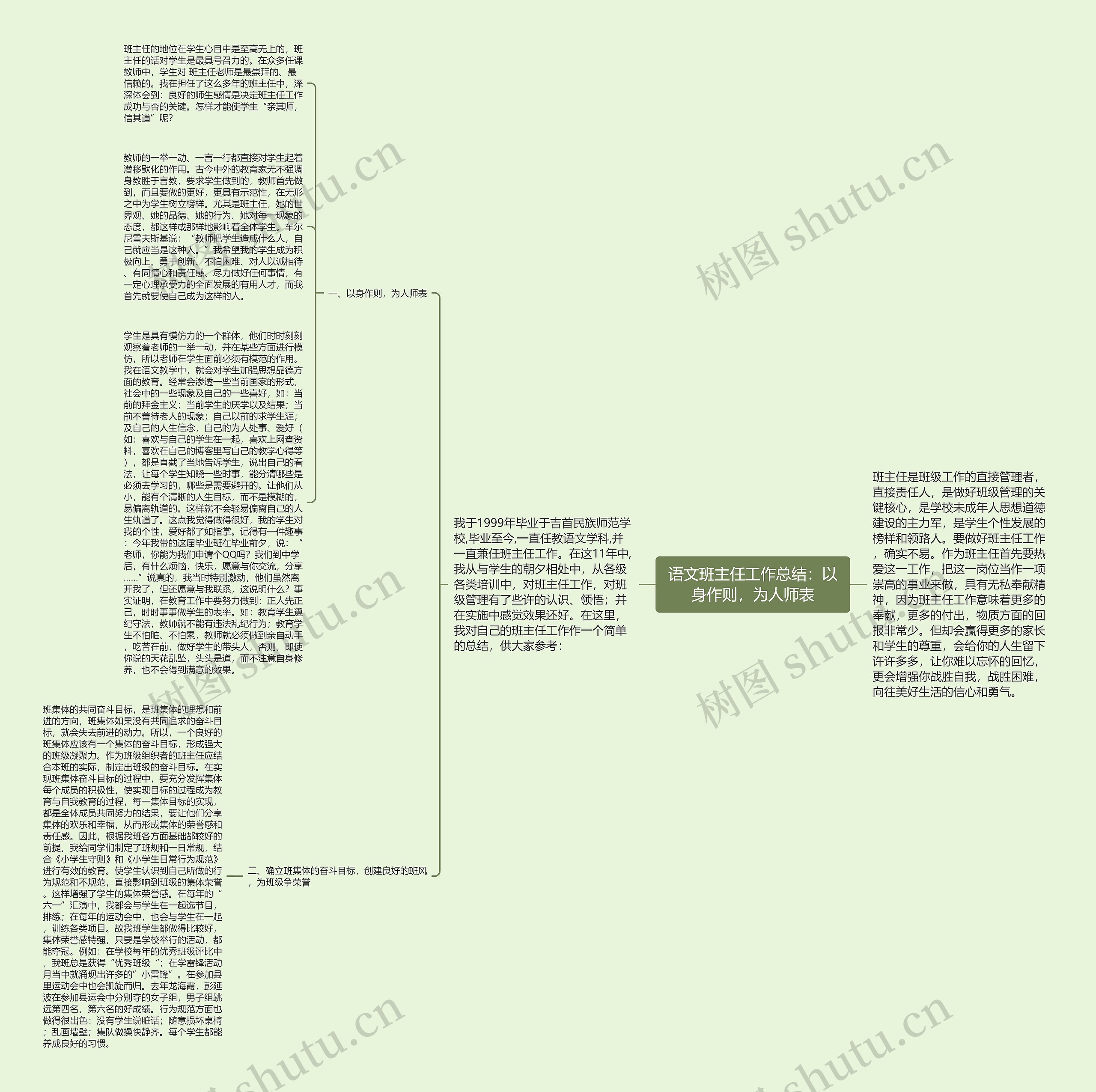 语文班主任工作总结：以身作则，为人师表思维导图