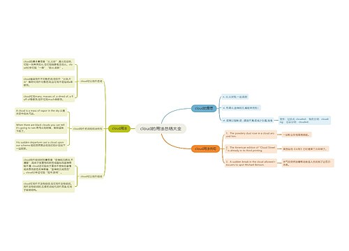 cloud的用法总结大全