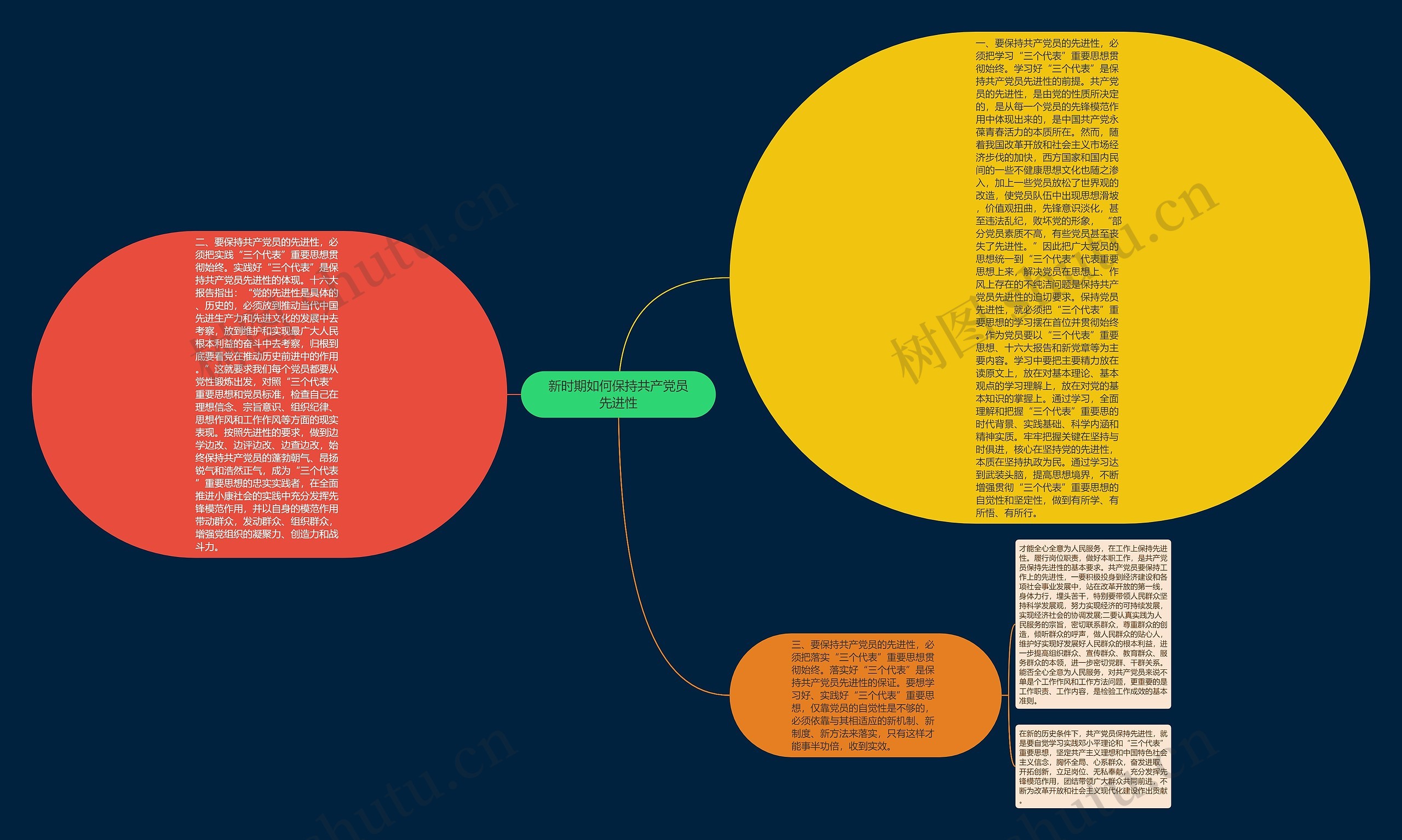 新时期如何保持共产党员先进性思维导图