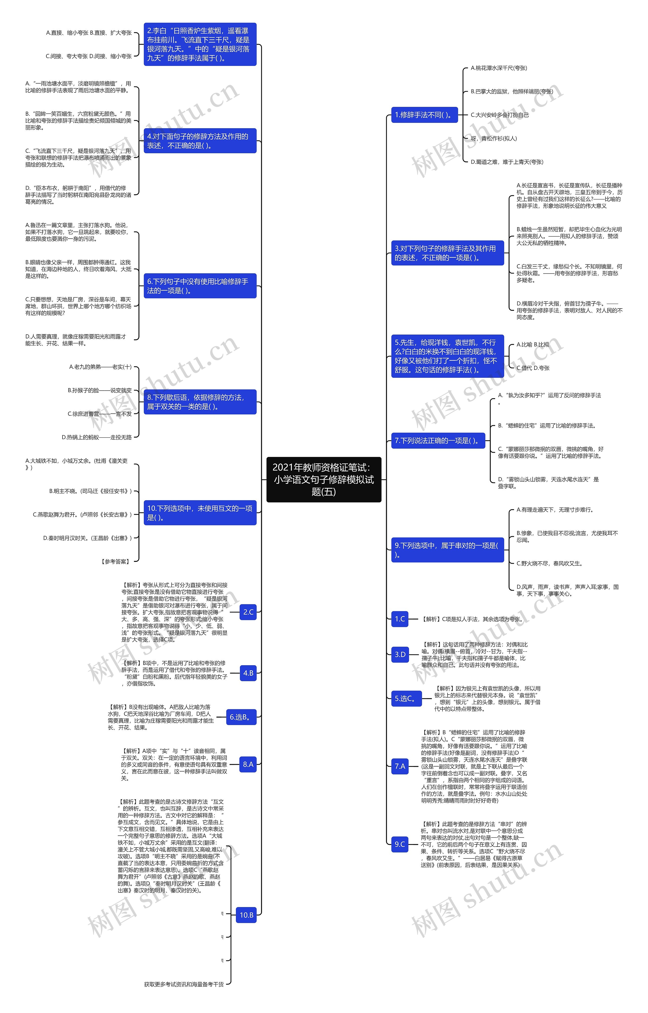 2021年教师资格证笔试：小学语文句子修辞模拟试题(五)思维导图