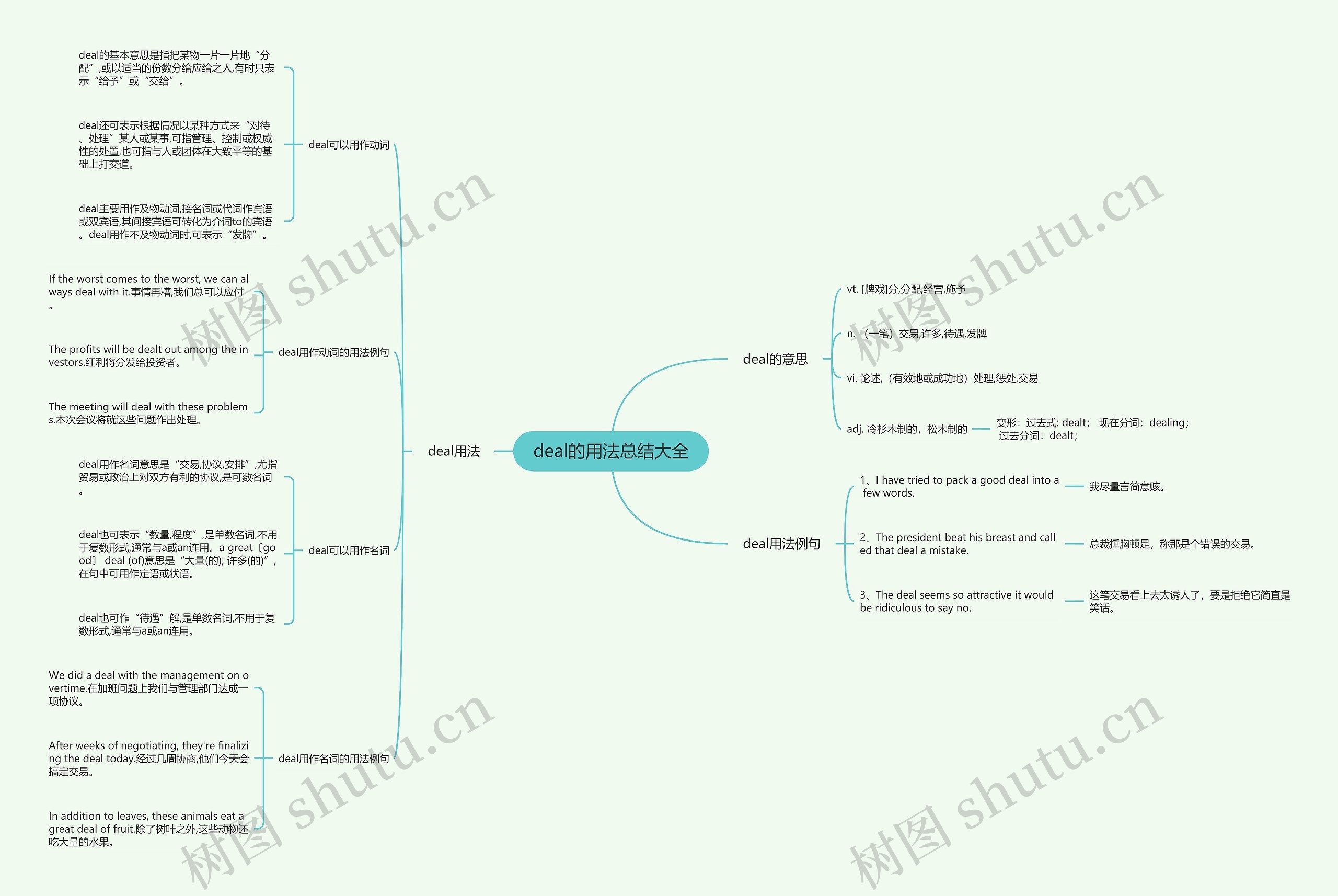 deal的用法总结大全思维导图
