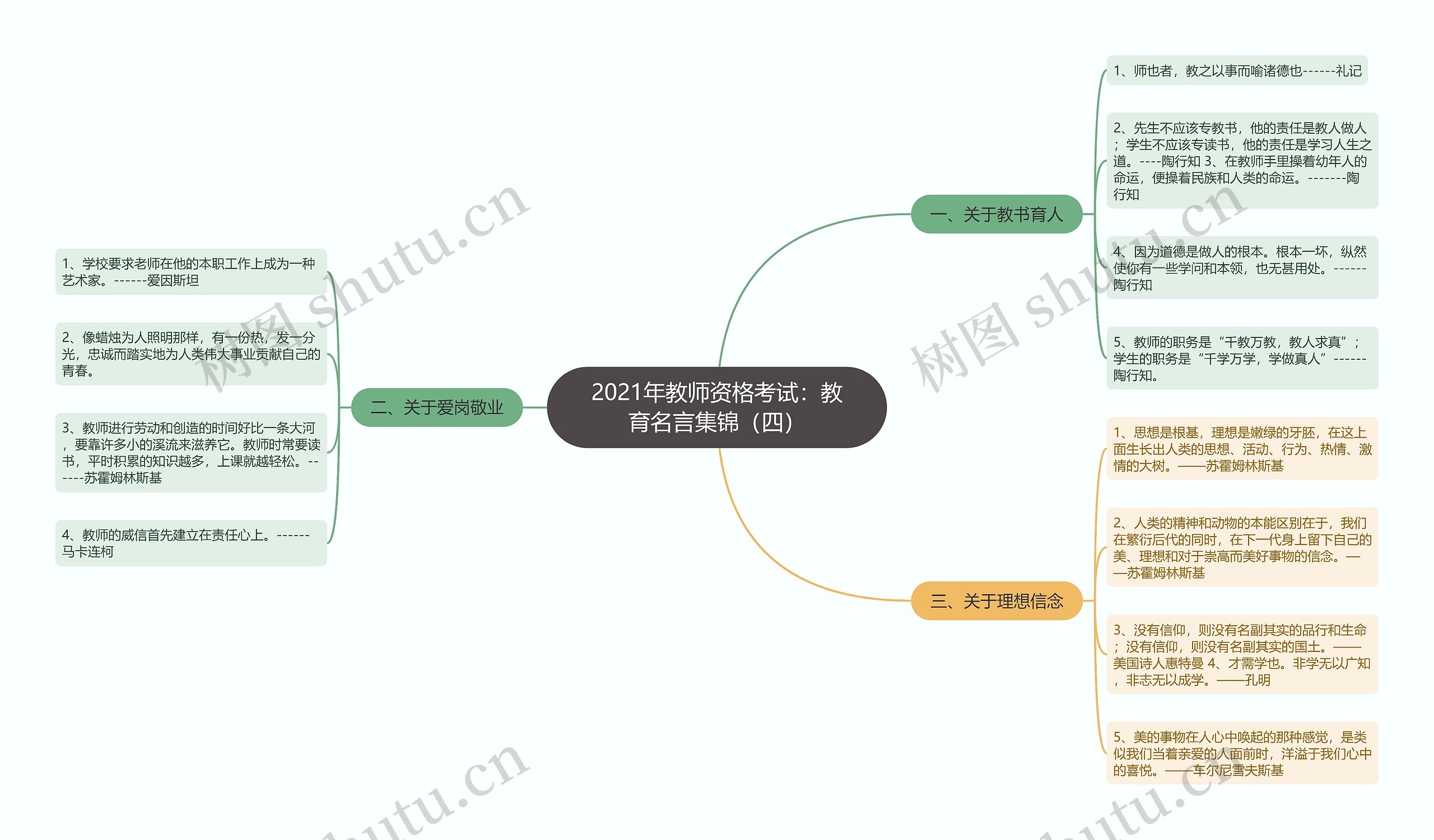 2021年教师资格考试：教育名言集锦（四）