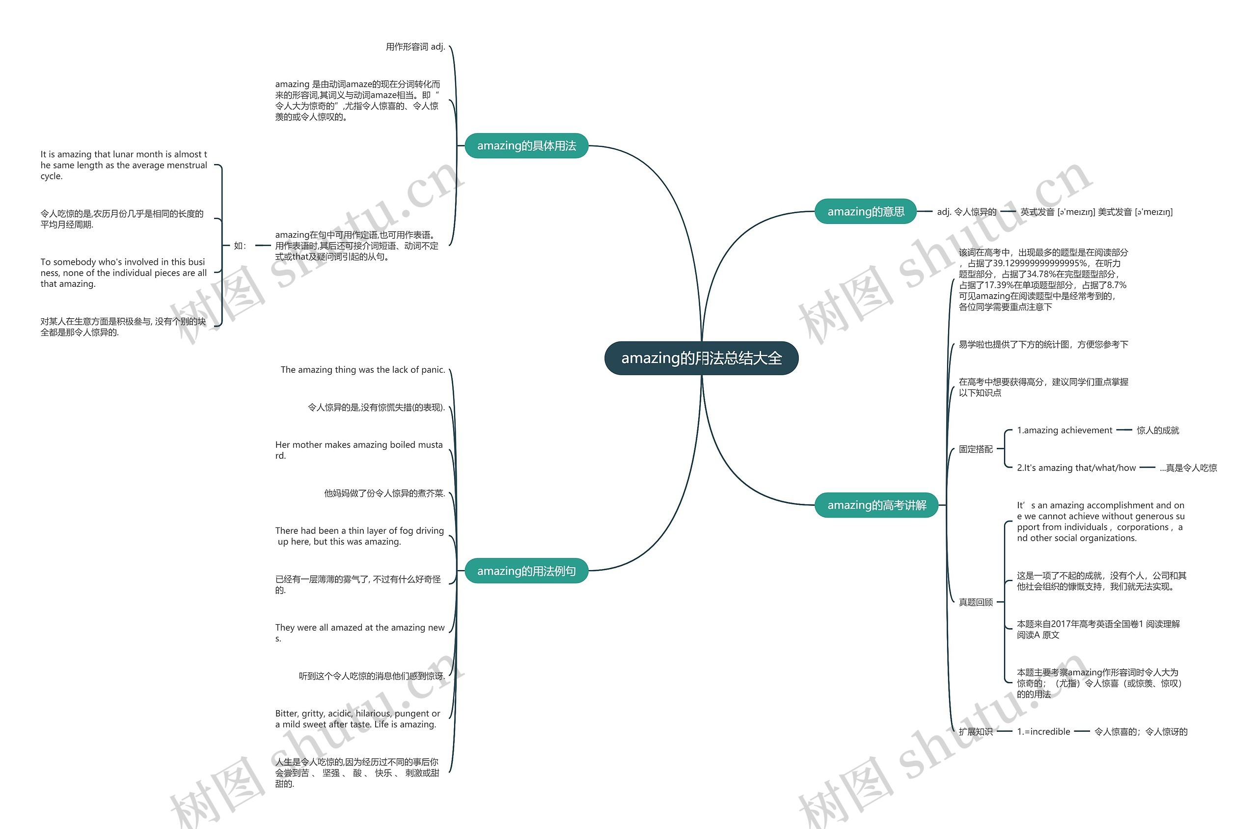 amazing的用法总结大全思维导图