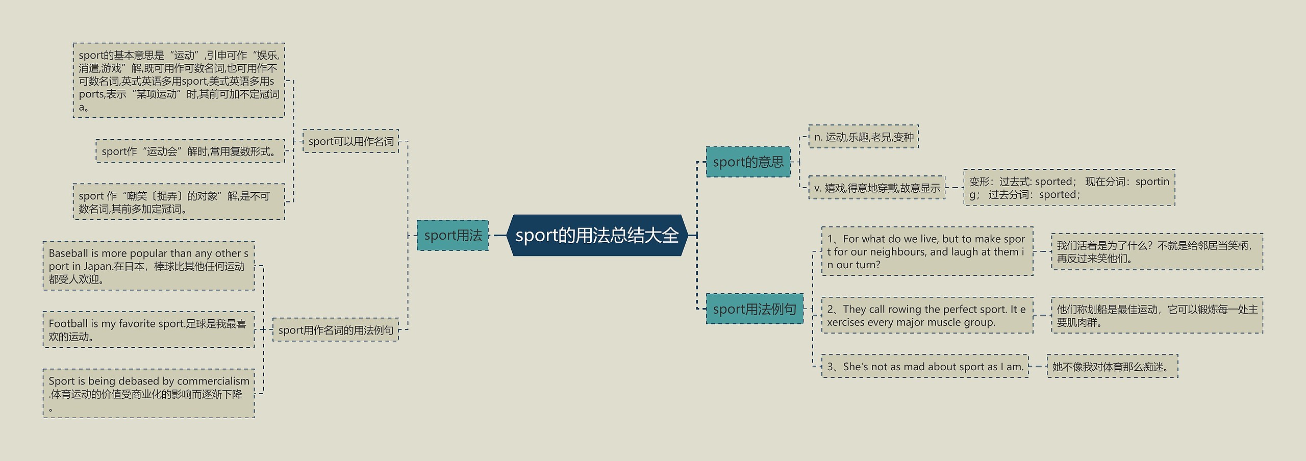 sport的用法总结大全