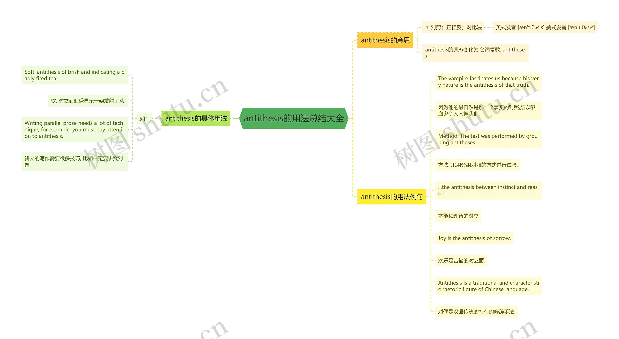 antithesis的用法总结大全思维导图