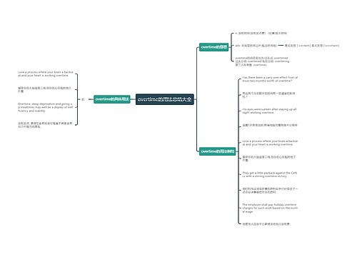 overtime的用法总结大全思维导图