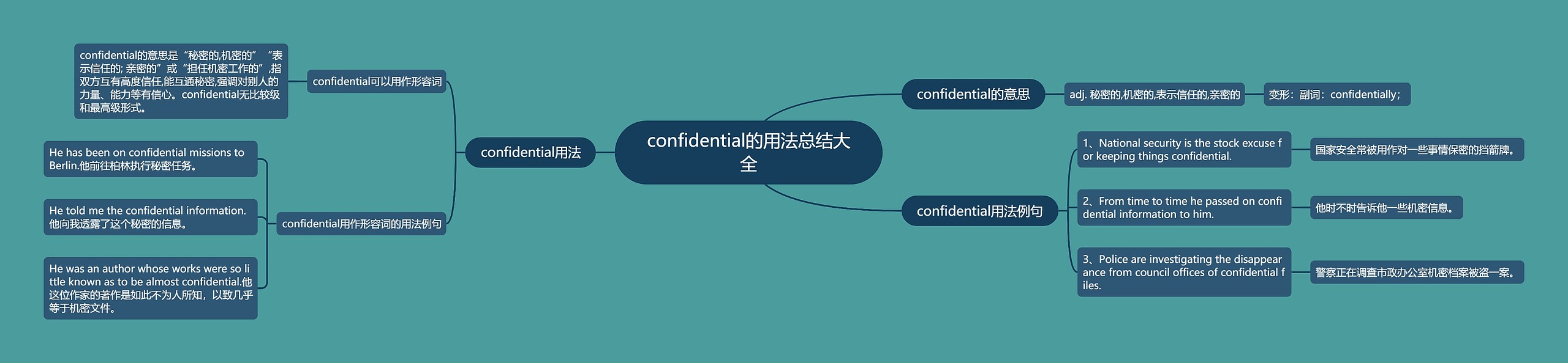 confidential的用法总结大全