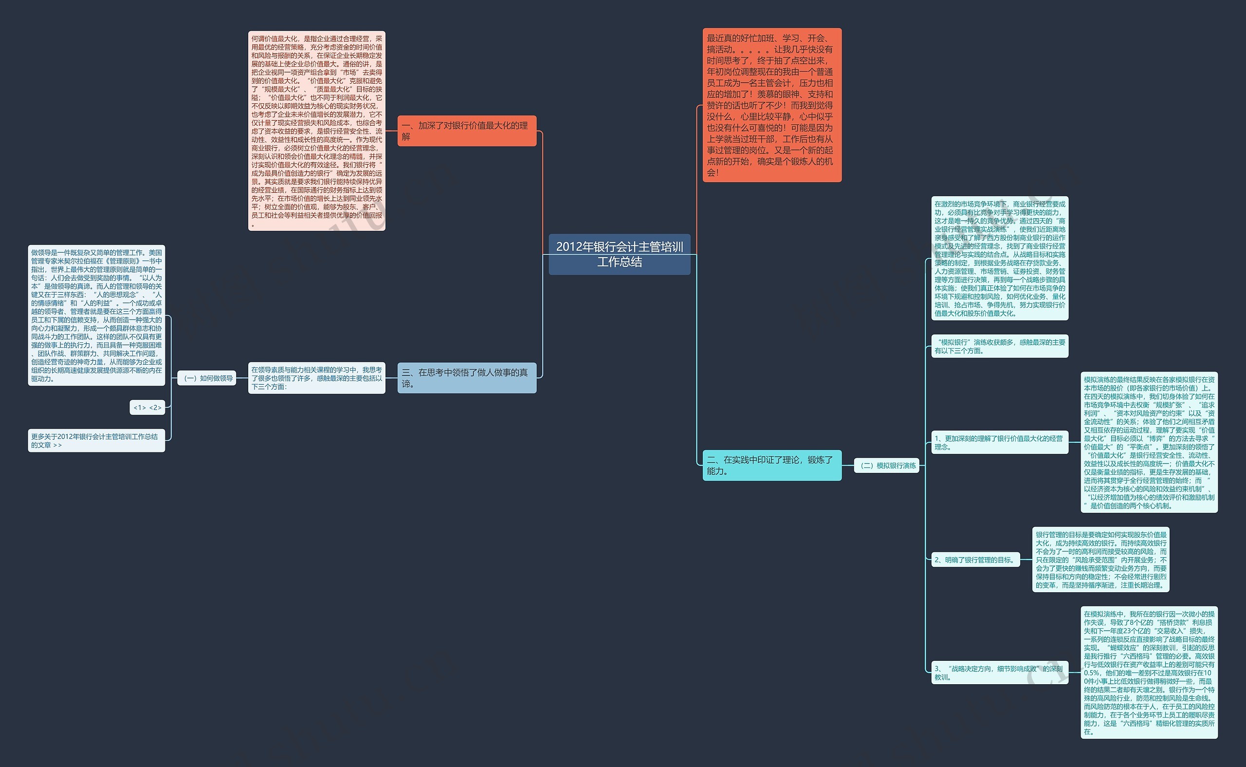 2012年银行会计主管培训工作总结思维导图