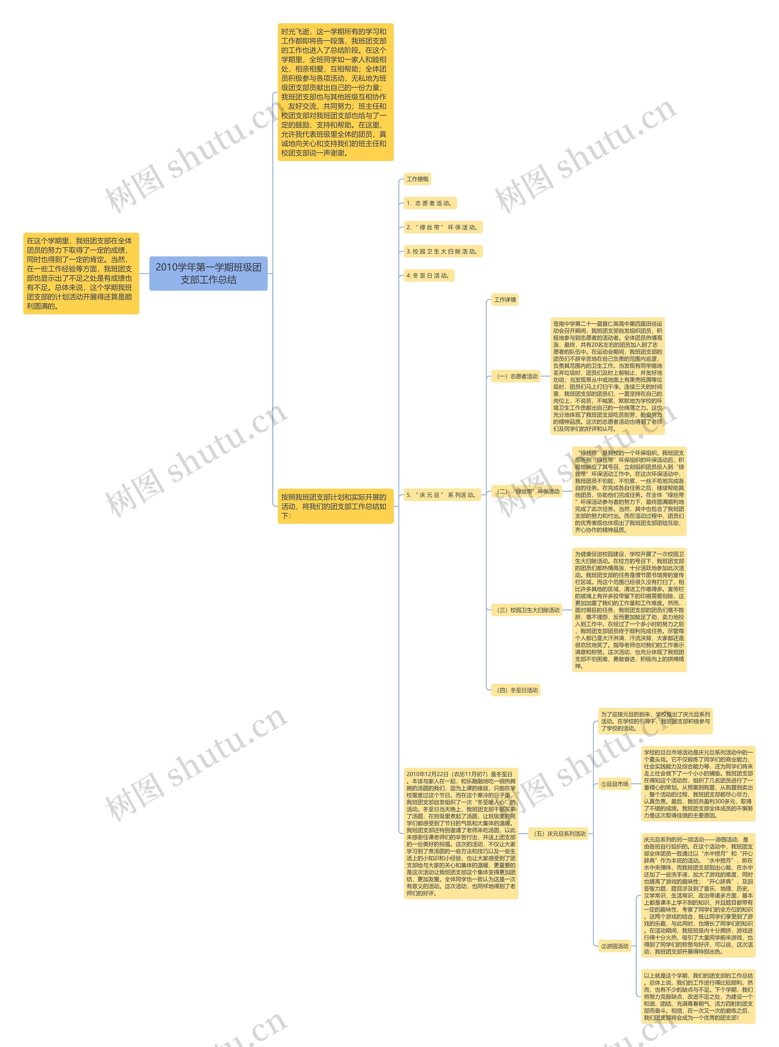 2010学年第一学期班级团支部工作总结思维导图