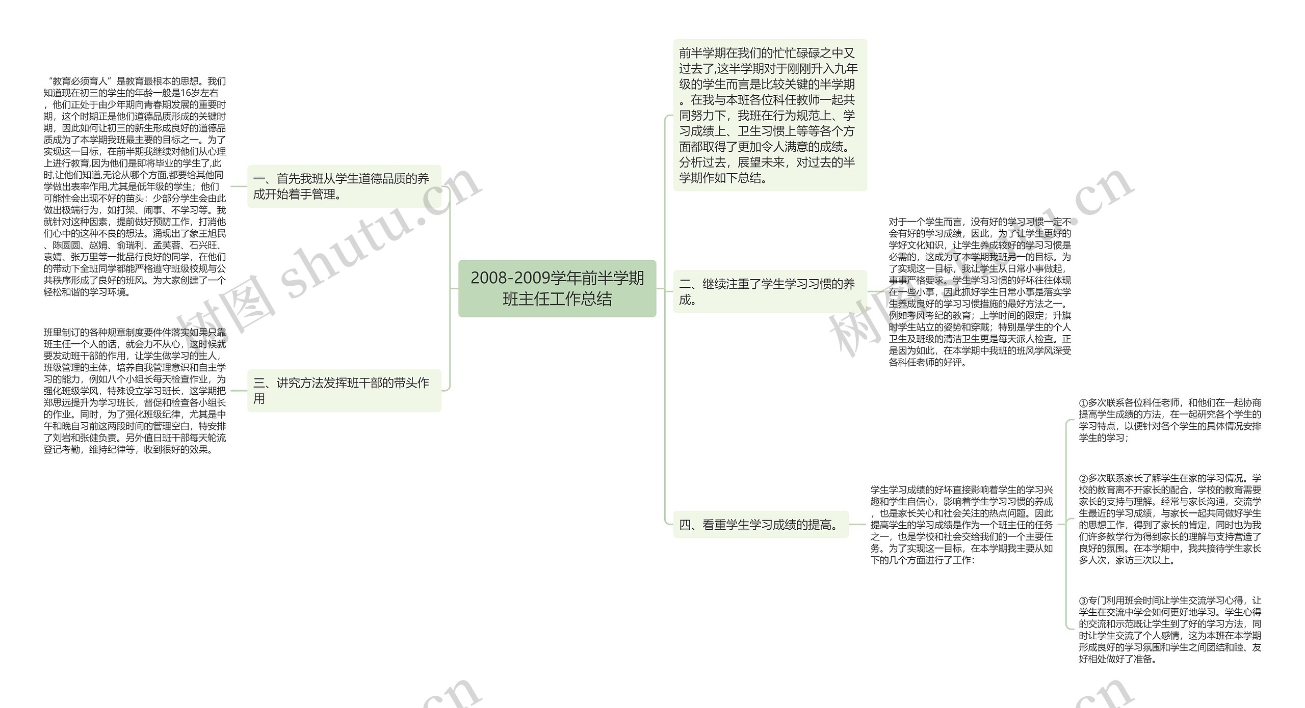 2008-2009学年前半学期班主任工作总结思维导图