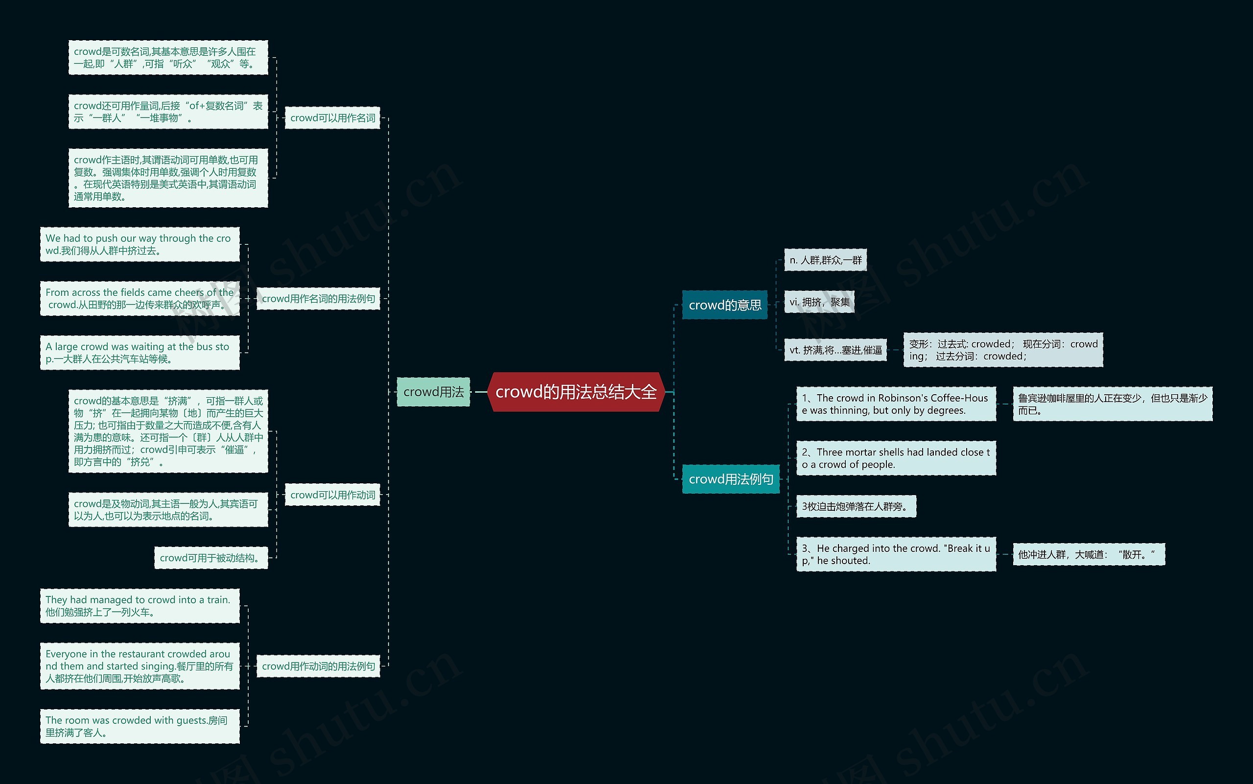 crowd的用法总结大全思维导图