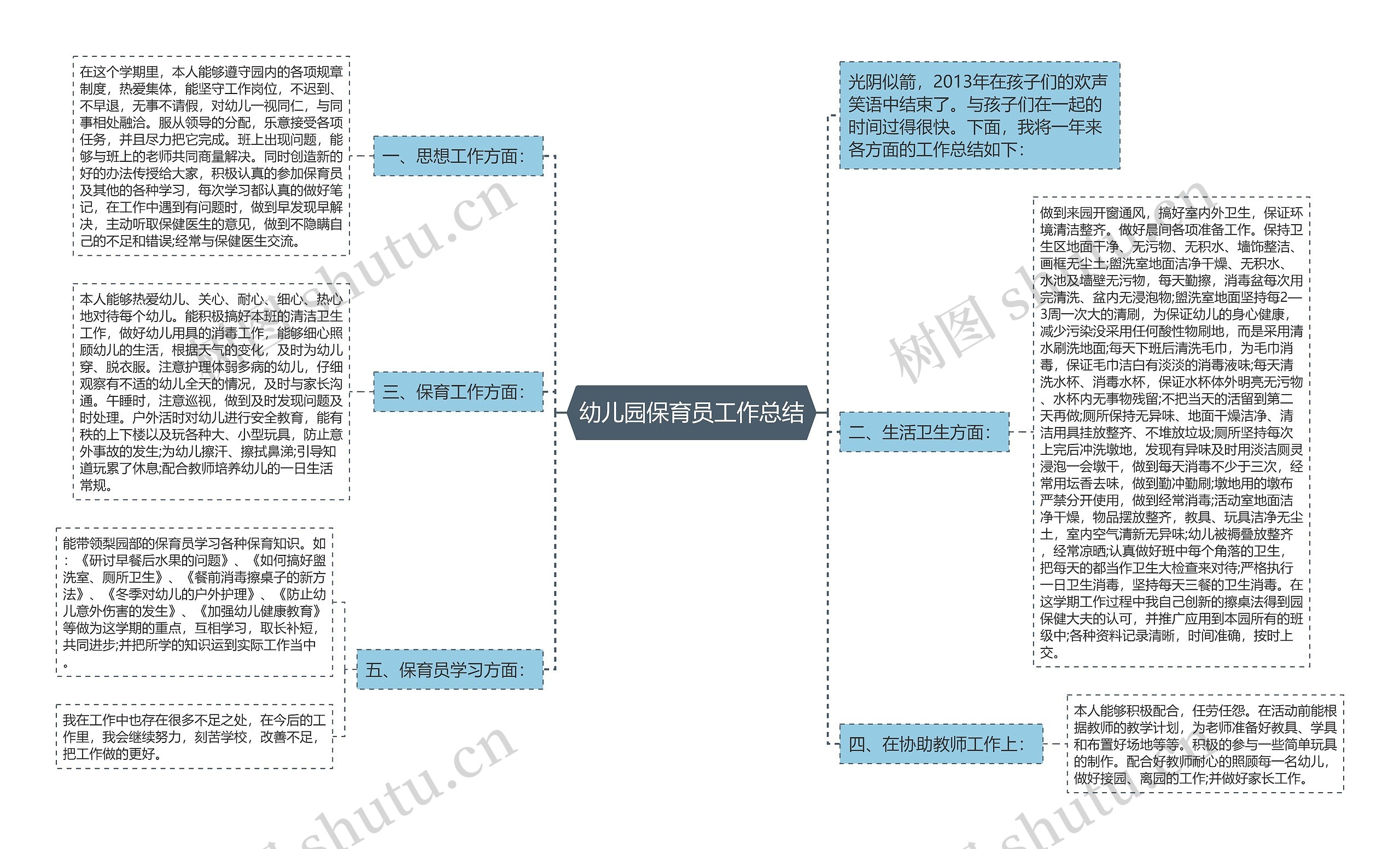 幼儿园保育员工作总结思维导图