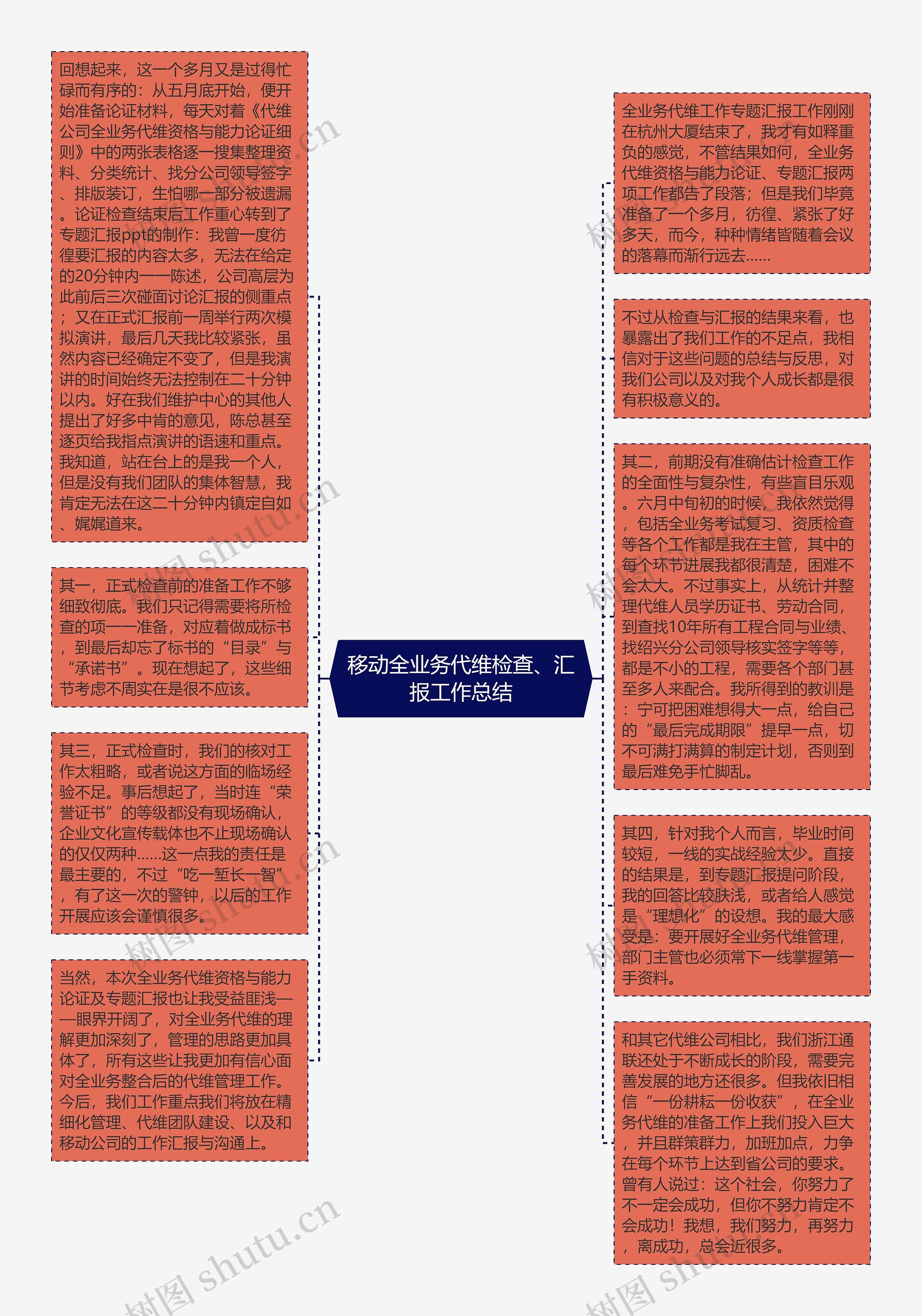 移动全业务代维检查、汇报工作总结