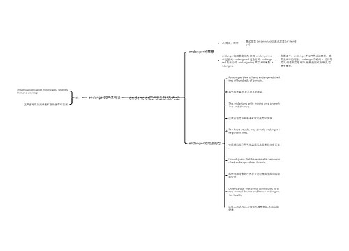 endanger的用法总结大全