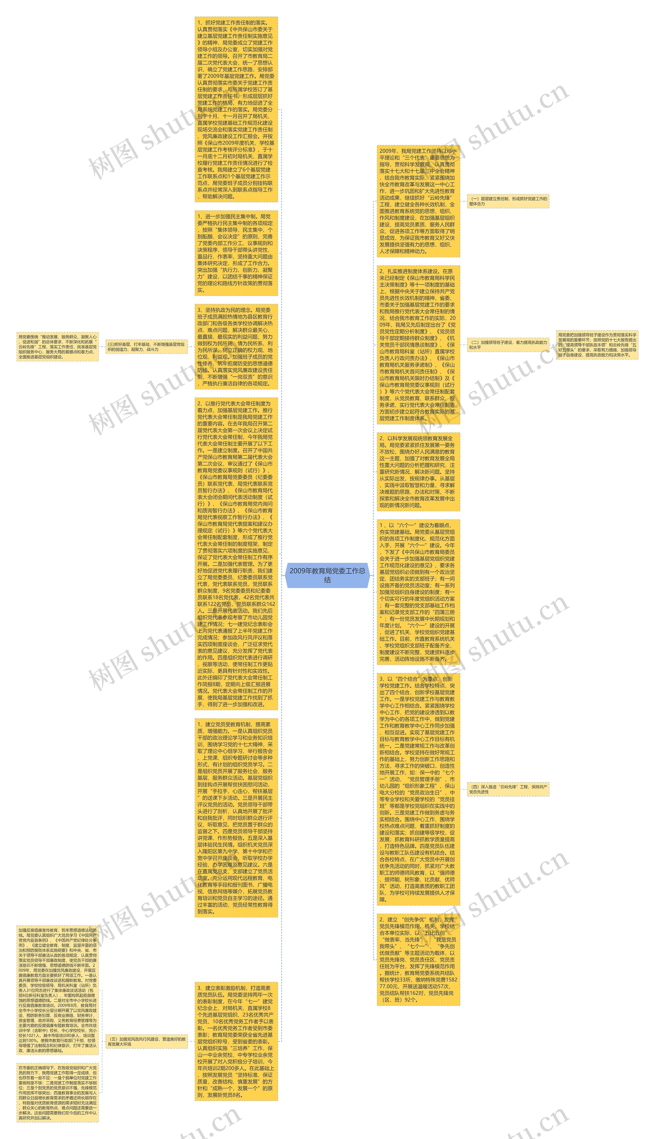 2009年教育局党委工作总结思维导图