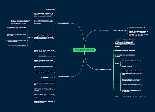 although的用法总结大全